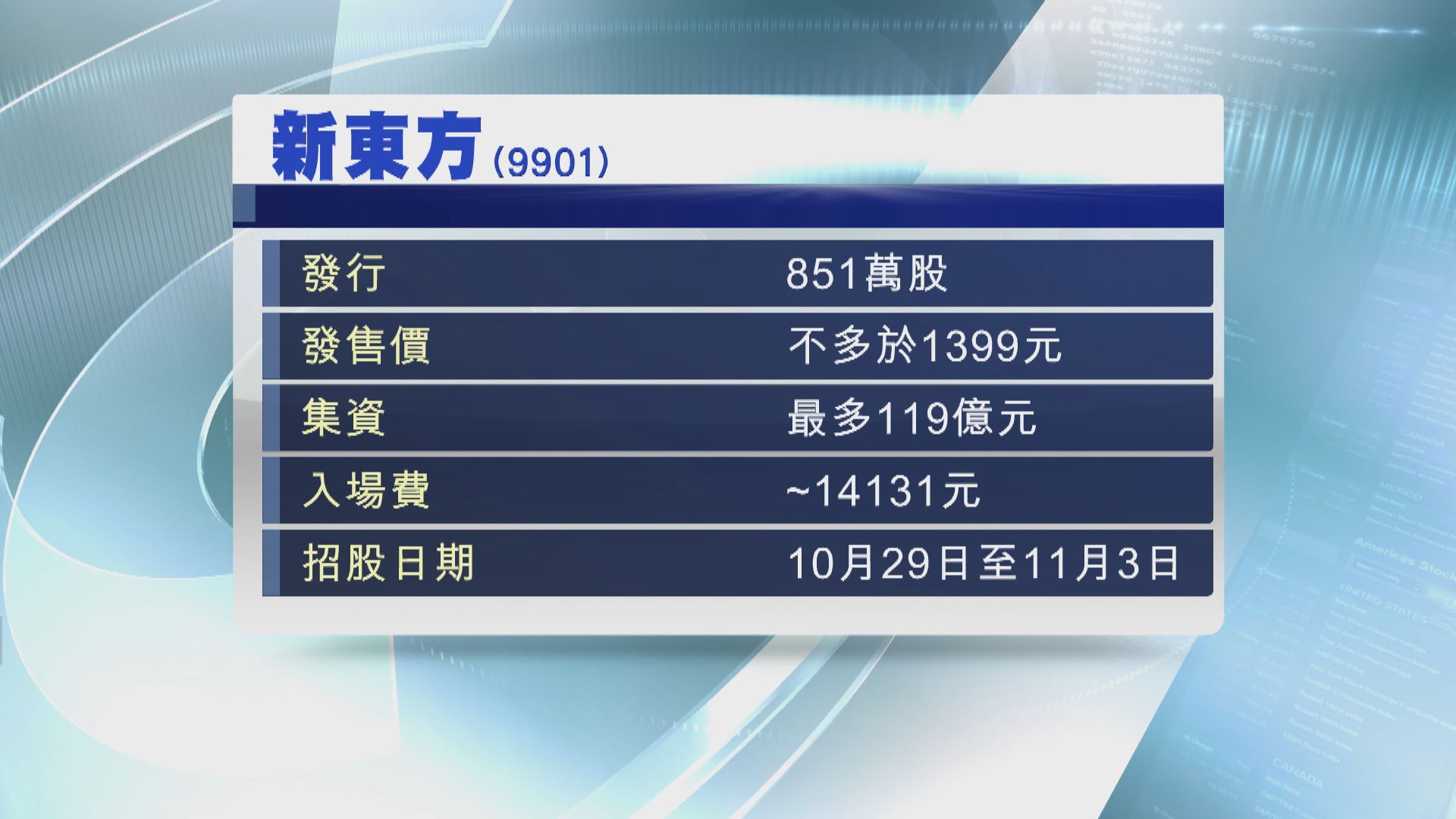 內地民辦教育服務供應商新東方 周四起招股