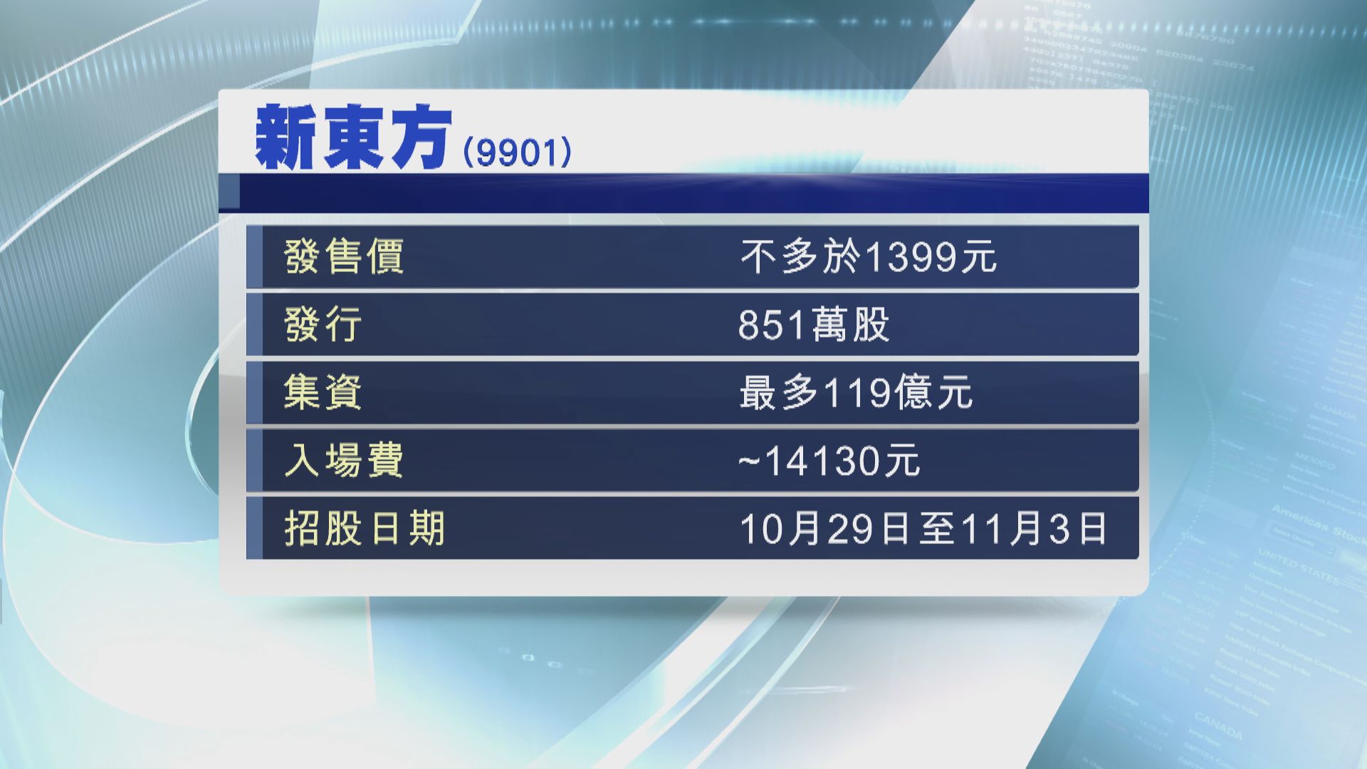 新東方周四起招股 入場費約14130元