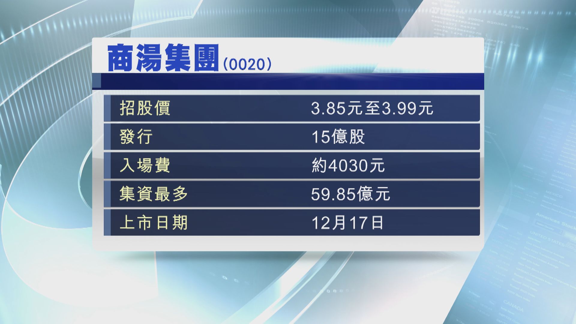 【首日招股】傳商湯國配已超購 暫錄4.4億孖展