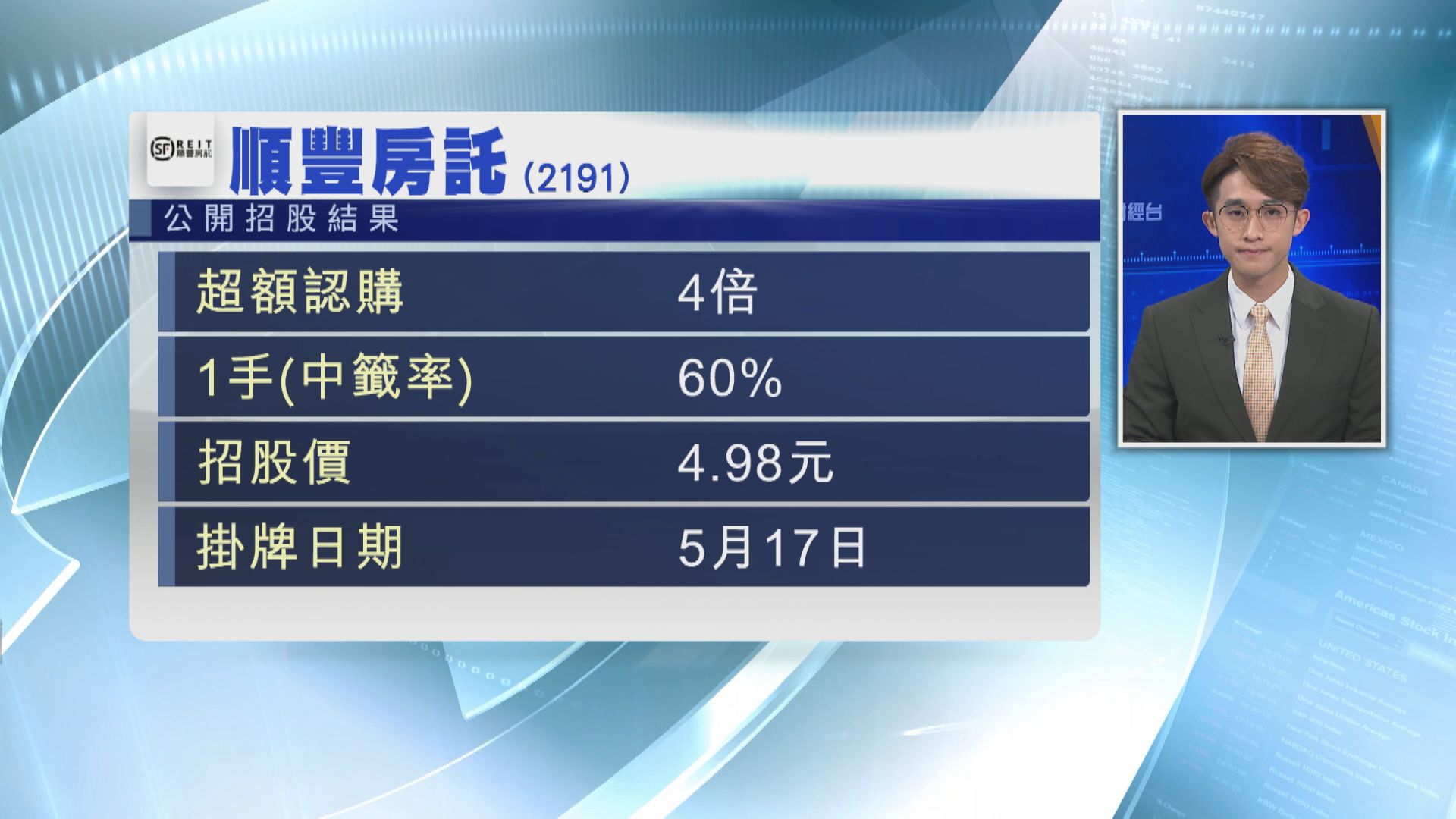你有冇份？順豐房託1手中籤率60%