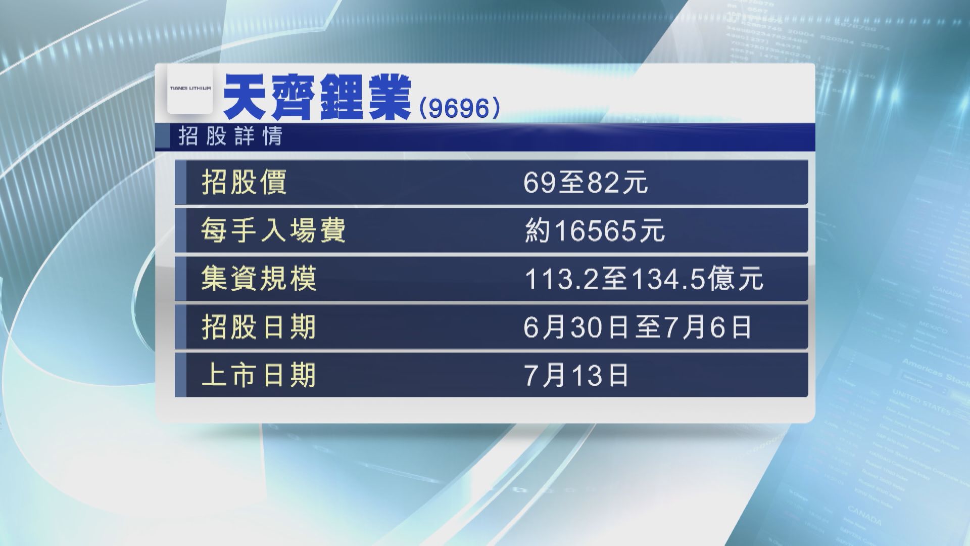 【勢成「新股王」】天齊鋰業明起招股 入場費$16565