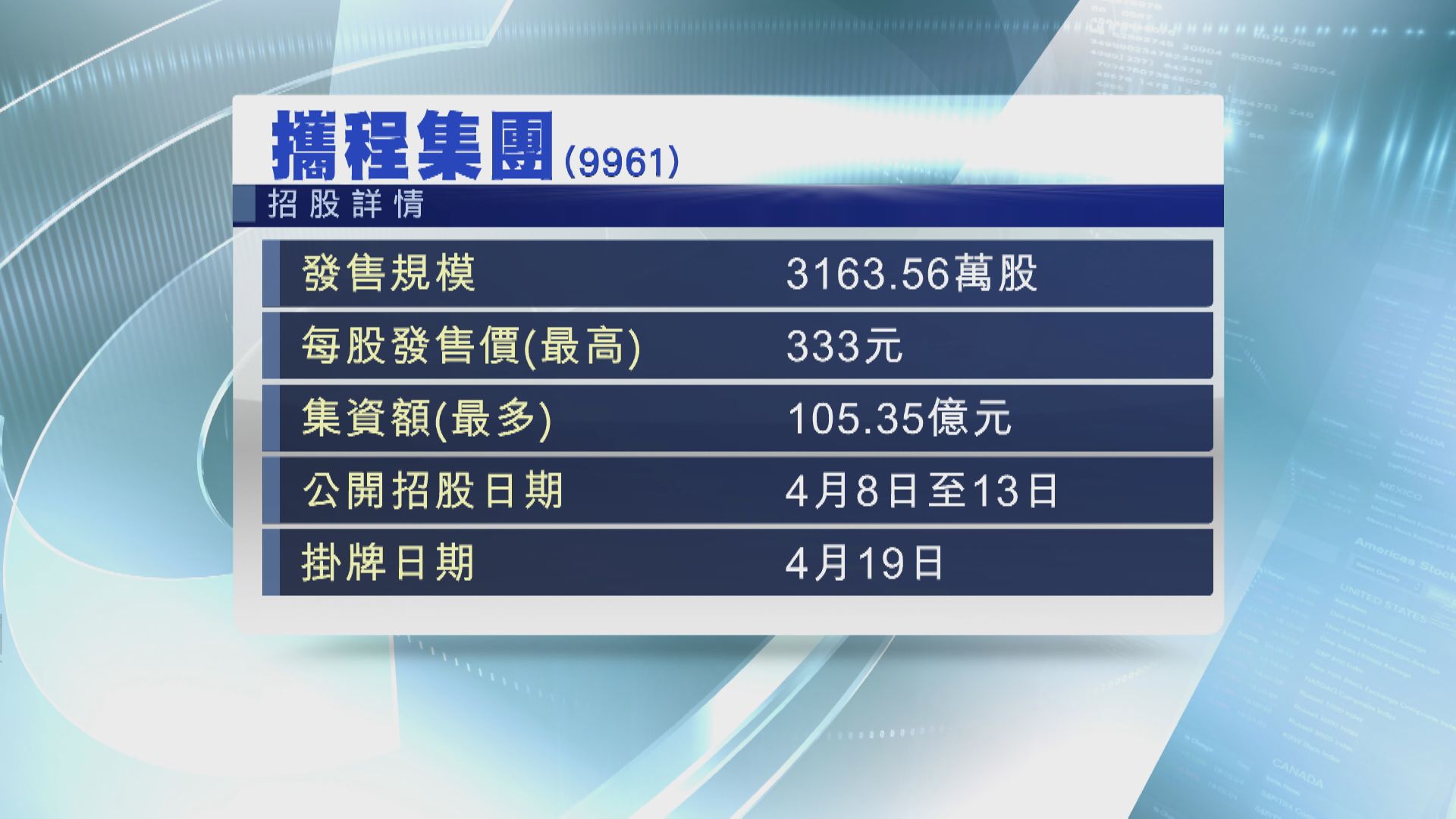攜程今起招股 一手$16800