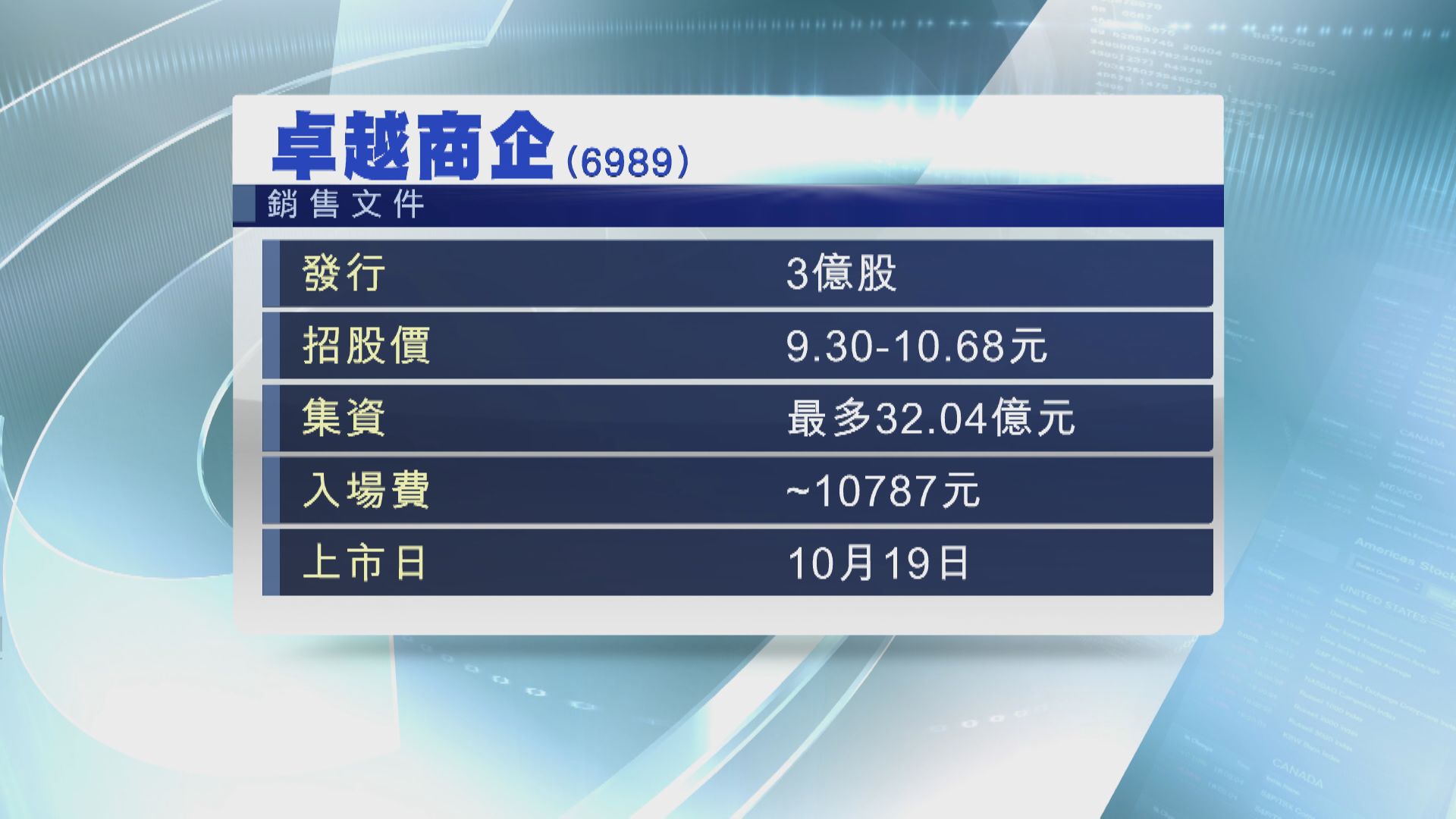 騰訊為基礎投資者之一：卓越商企擬周三招股