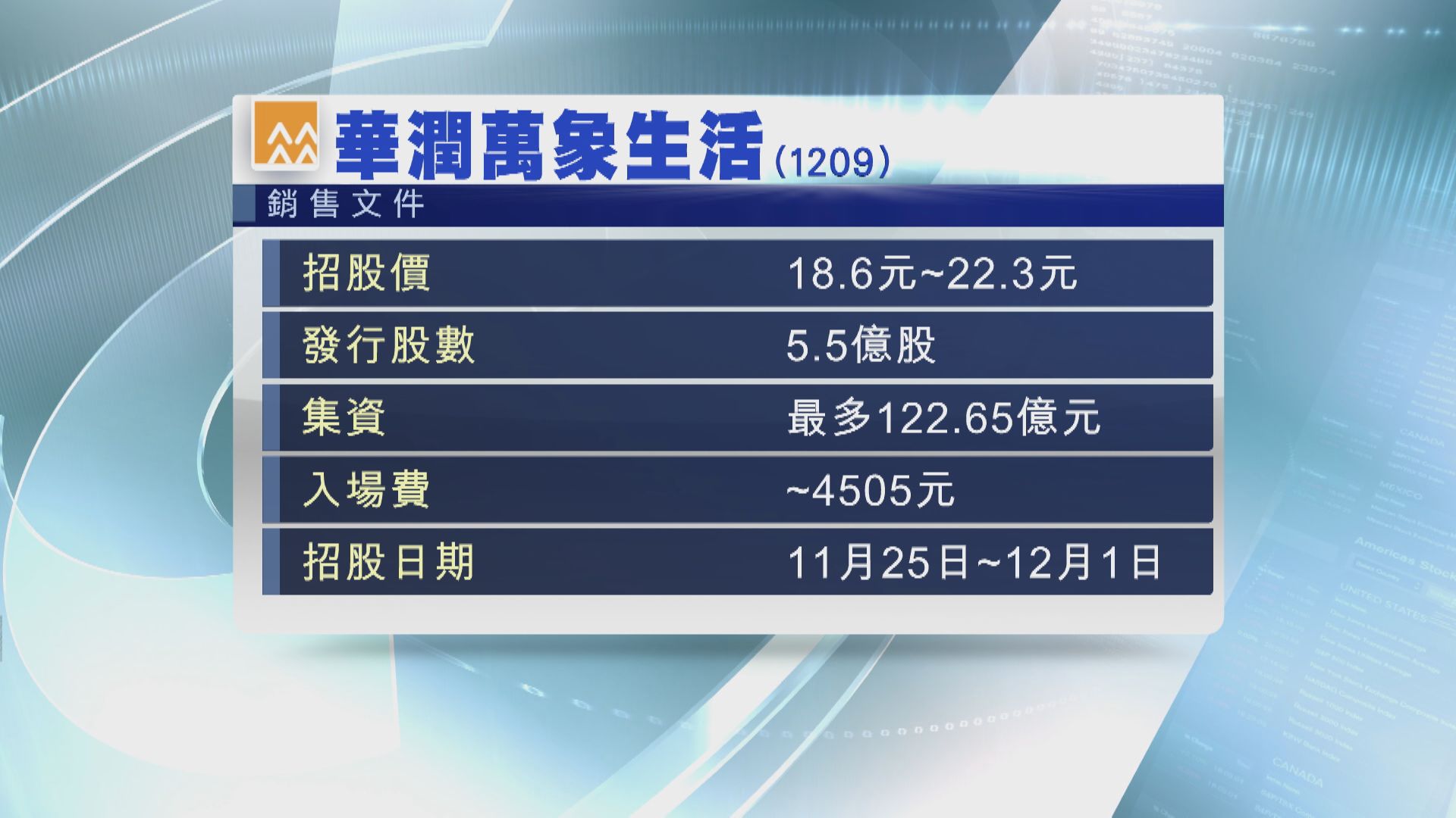 華潤萬象生活明招股 傳京東物流擬明年上市