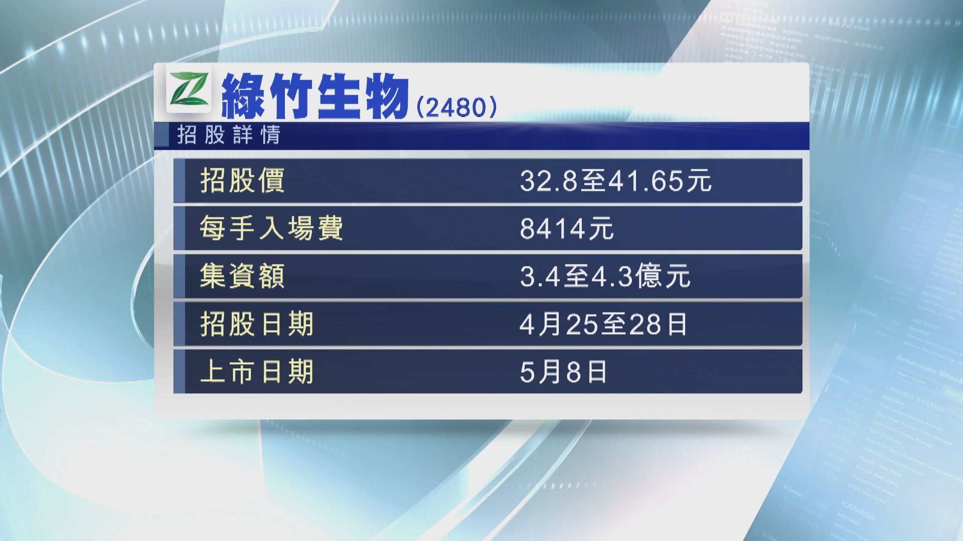 【新股招股】綠竹生物及怡俊集團招股 共籌最多約5.7億元