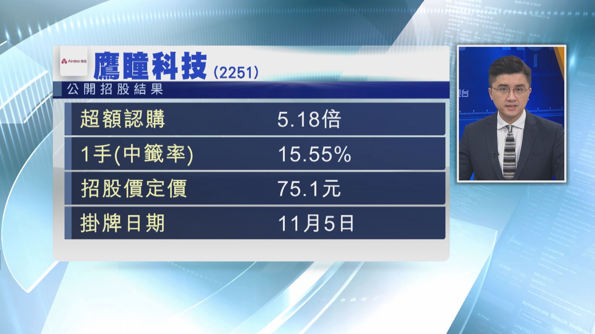 鷹瞳一手中籤率15% 三葉草超購逾3倍