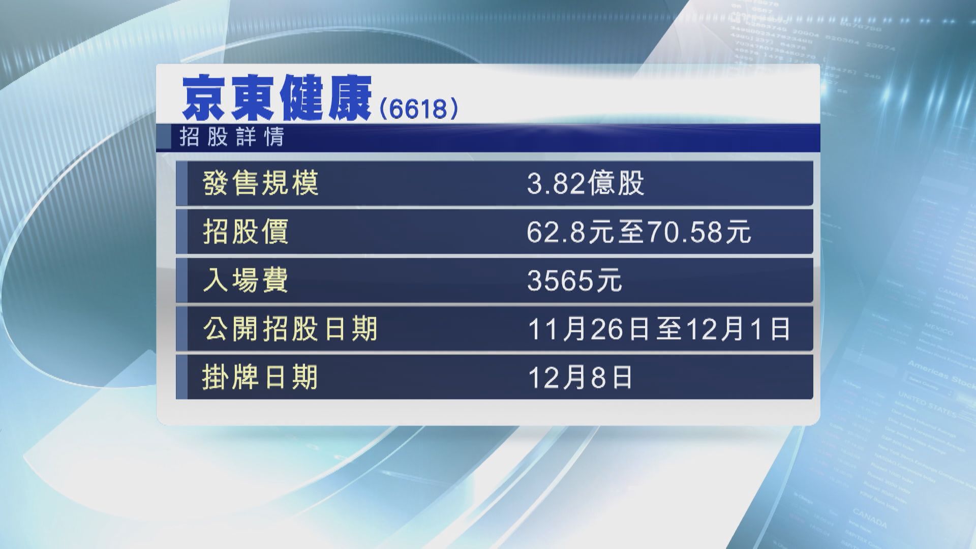 京東健康招股 或成今年最大型新股