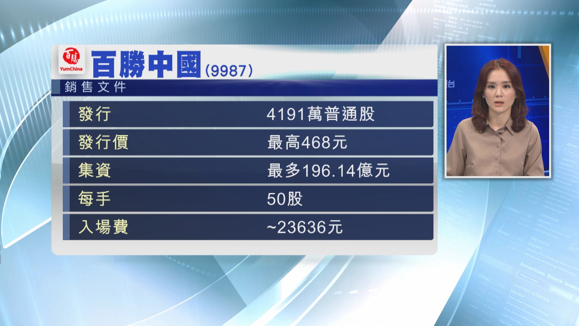 百勝中國上市在即 最多籌近200億