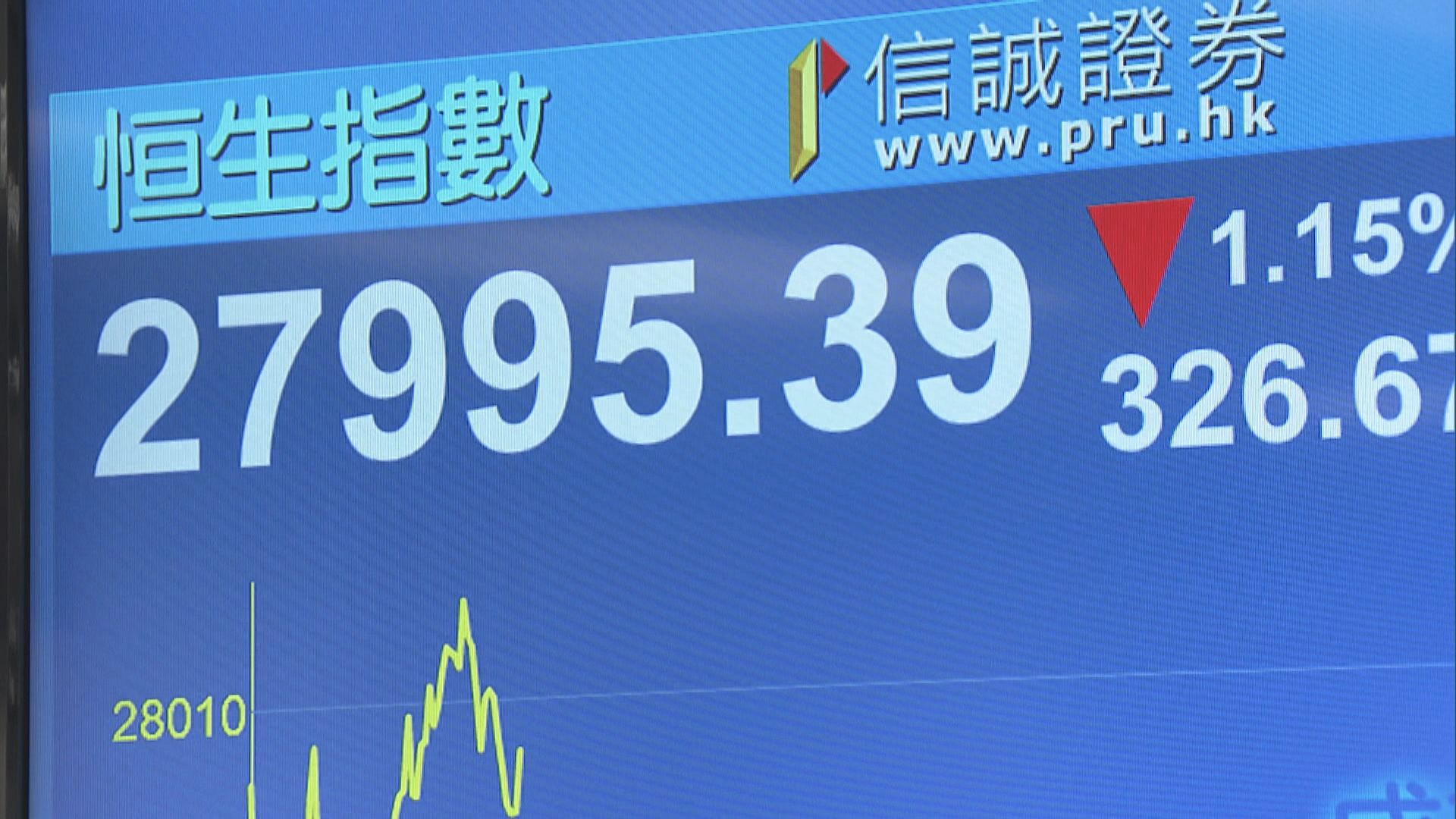 【美伊局勢】金融市場再度震盪 金油勁升股市跌