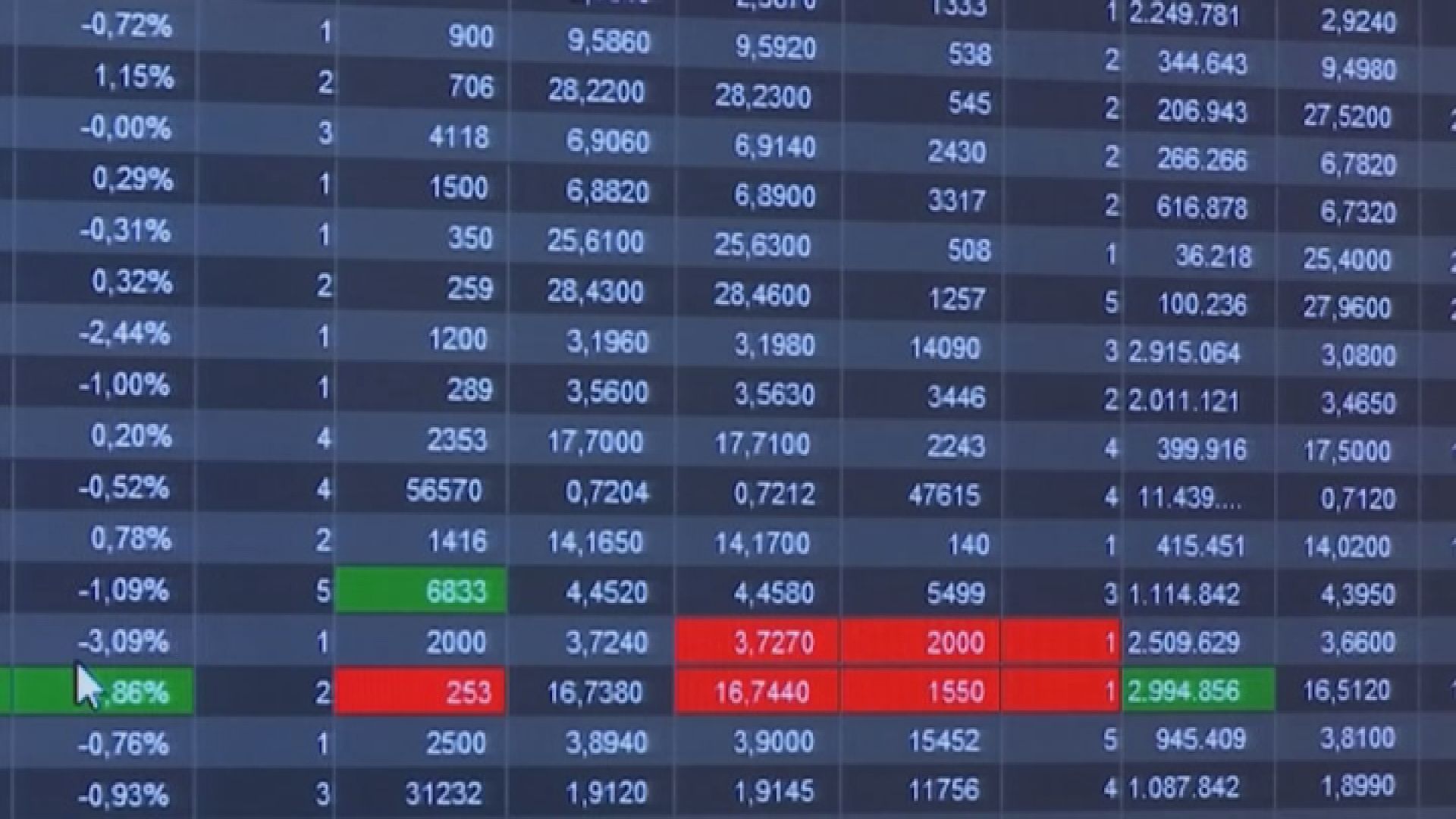 【赤字目標超歐盟建議水平】意國主要指數曾跌逾4%
