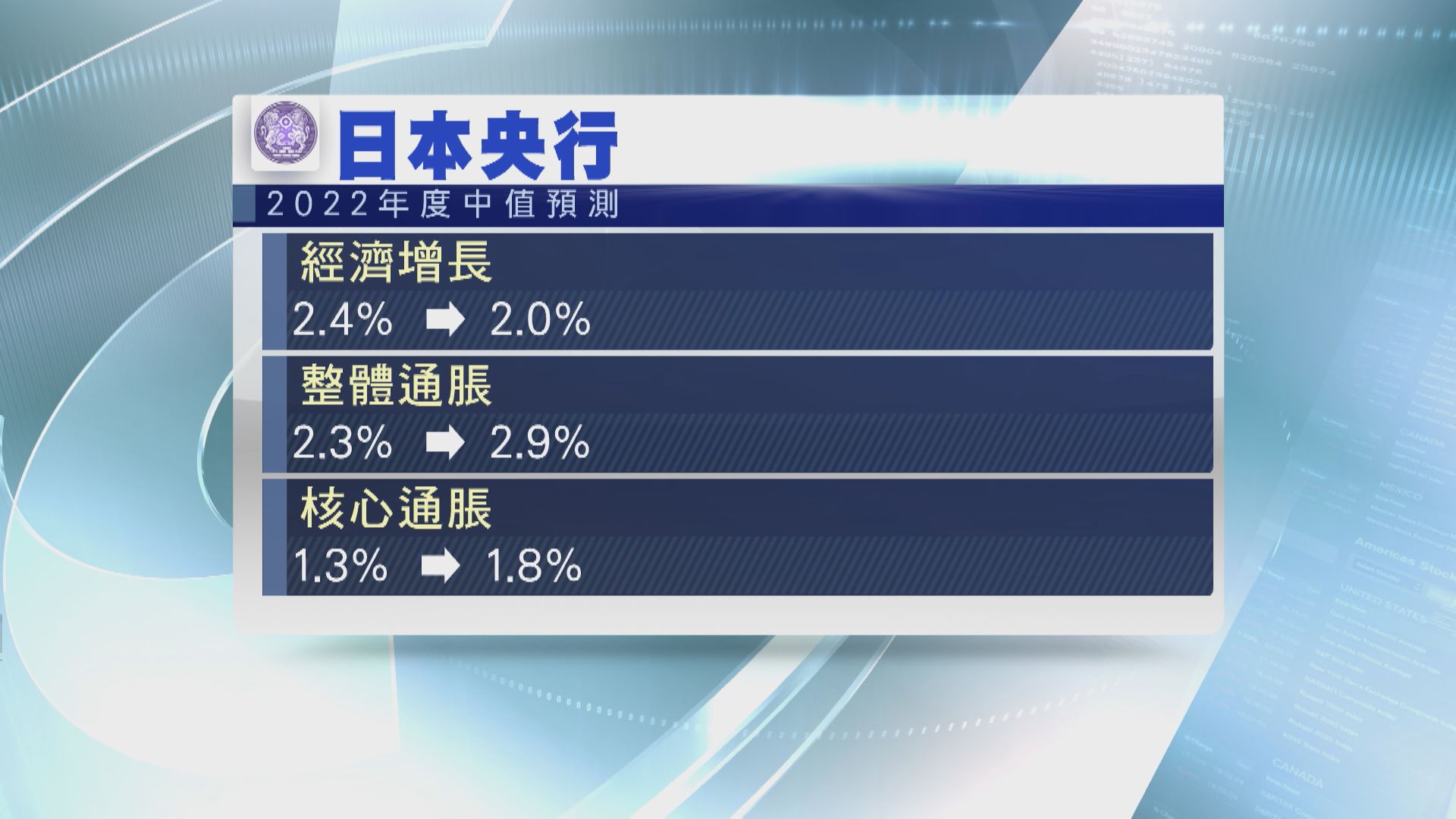 【議息結果】日央行維持利率不變 降GDP預測