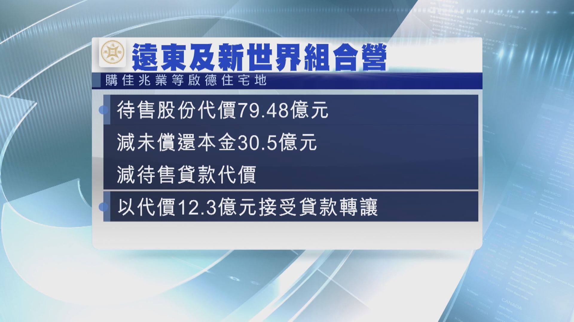 【危機解除？】遠東發展夥新世界購佳兆業等持有啟德住宅地