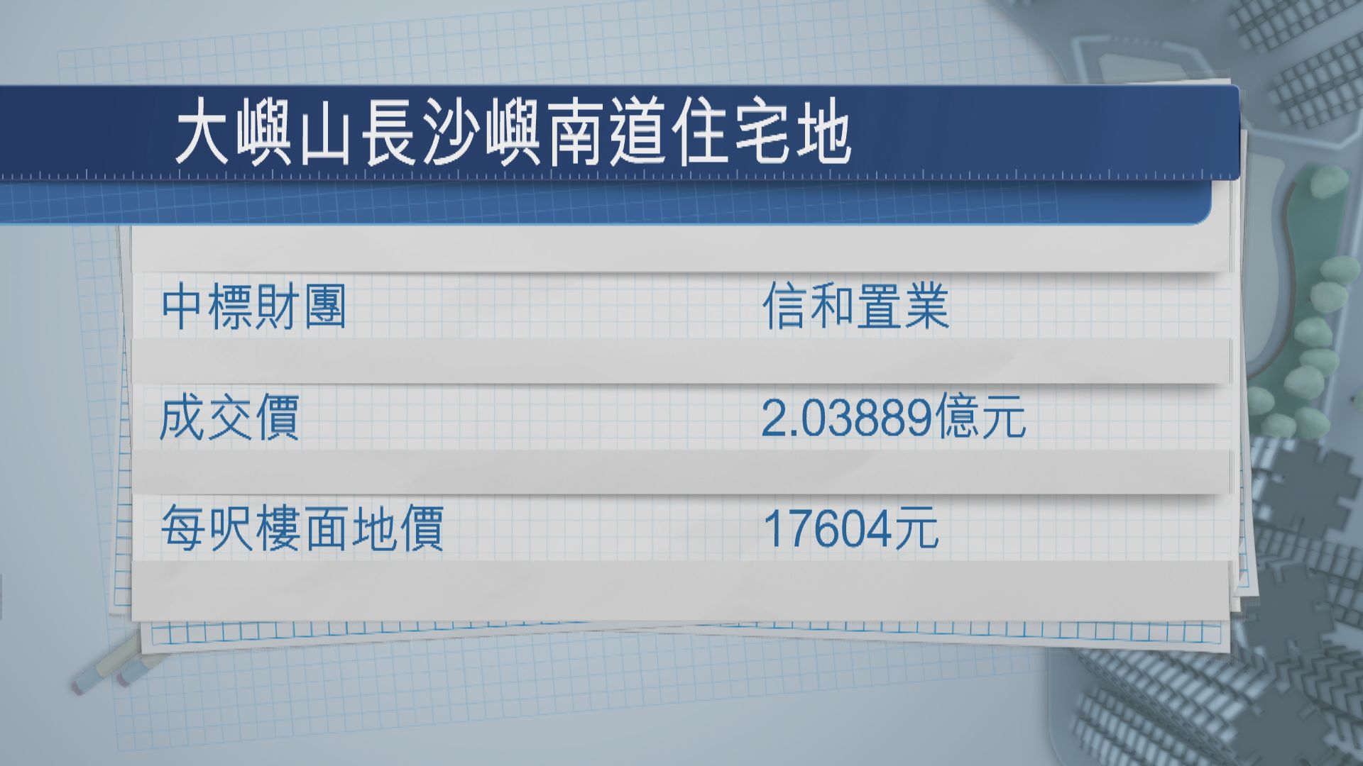 【遠高於預期】信置逾2億奪大嶼山長沙住宅地