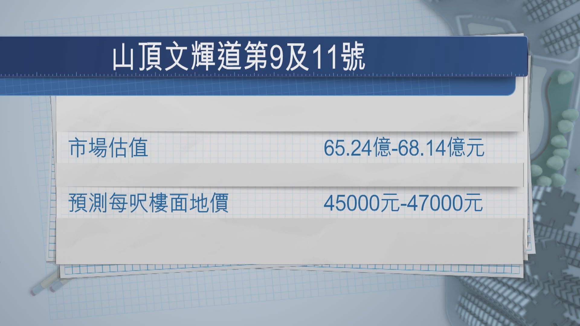 山頂文輝道住宅地有機成「最貴住宅官地」