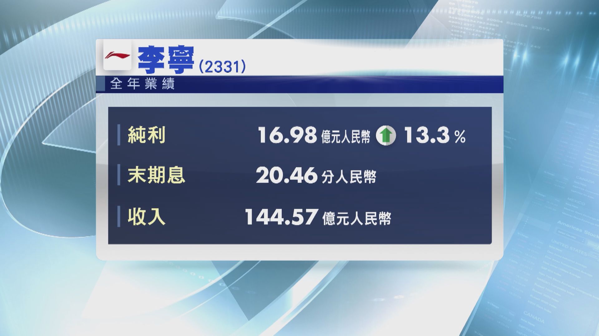 李寧料今年收入增長25%