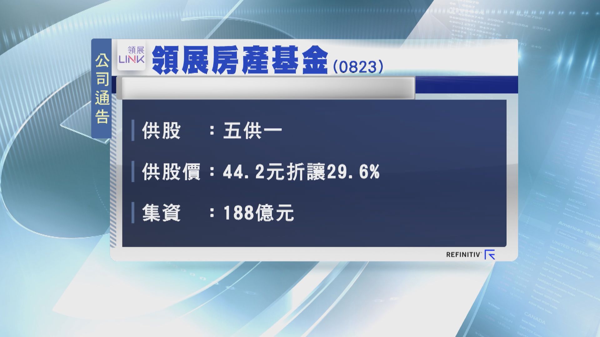 【世紀供股】領展擬「5供1」籌188億 或短暫影響派息