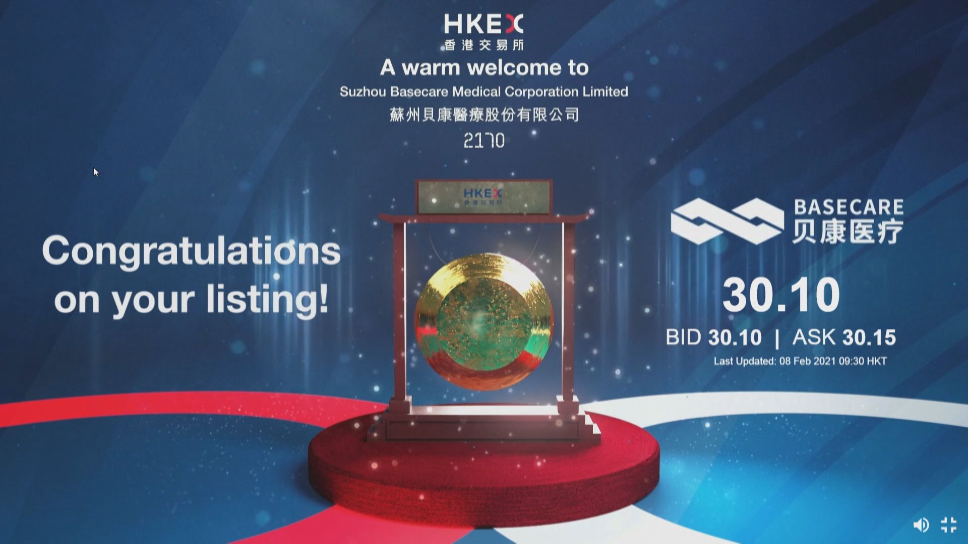 首掛造好！貝康半日炒6.5% 一手賺$895