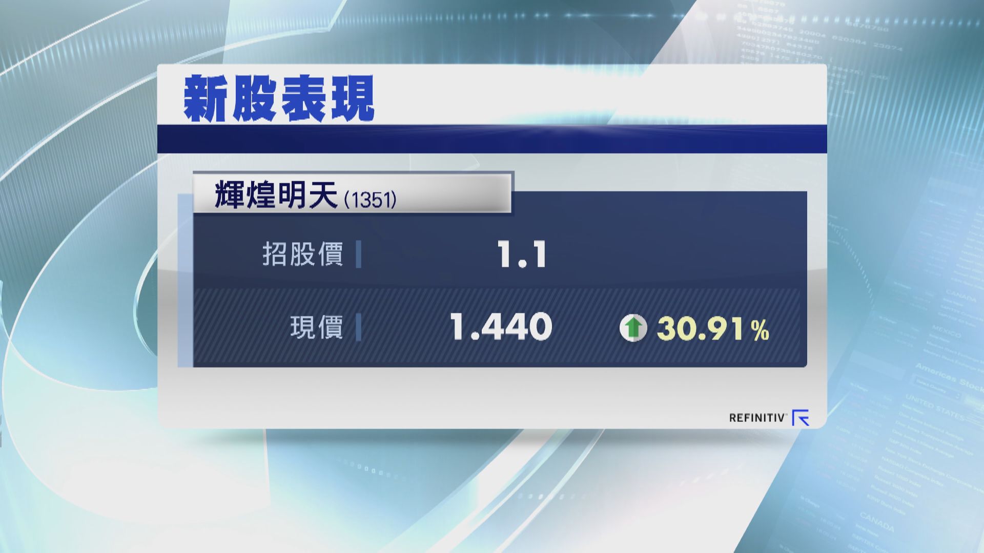 新股輝煌明天首掛 股價造好