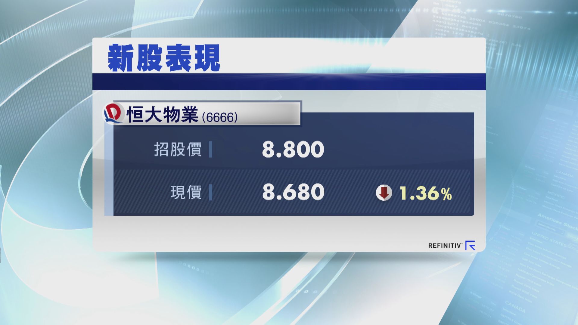 恒大物業首日掛牌