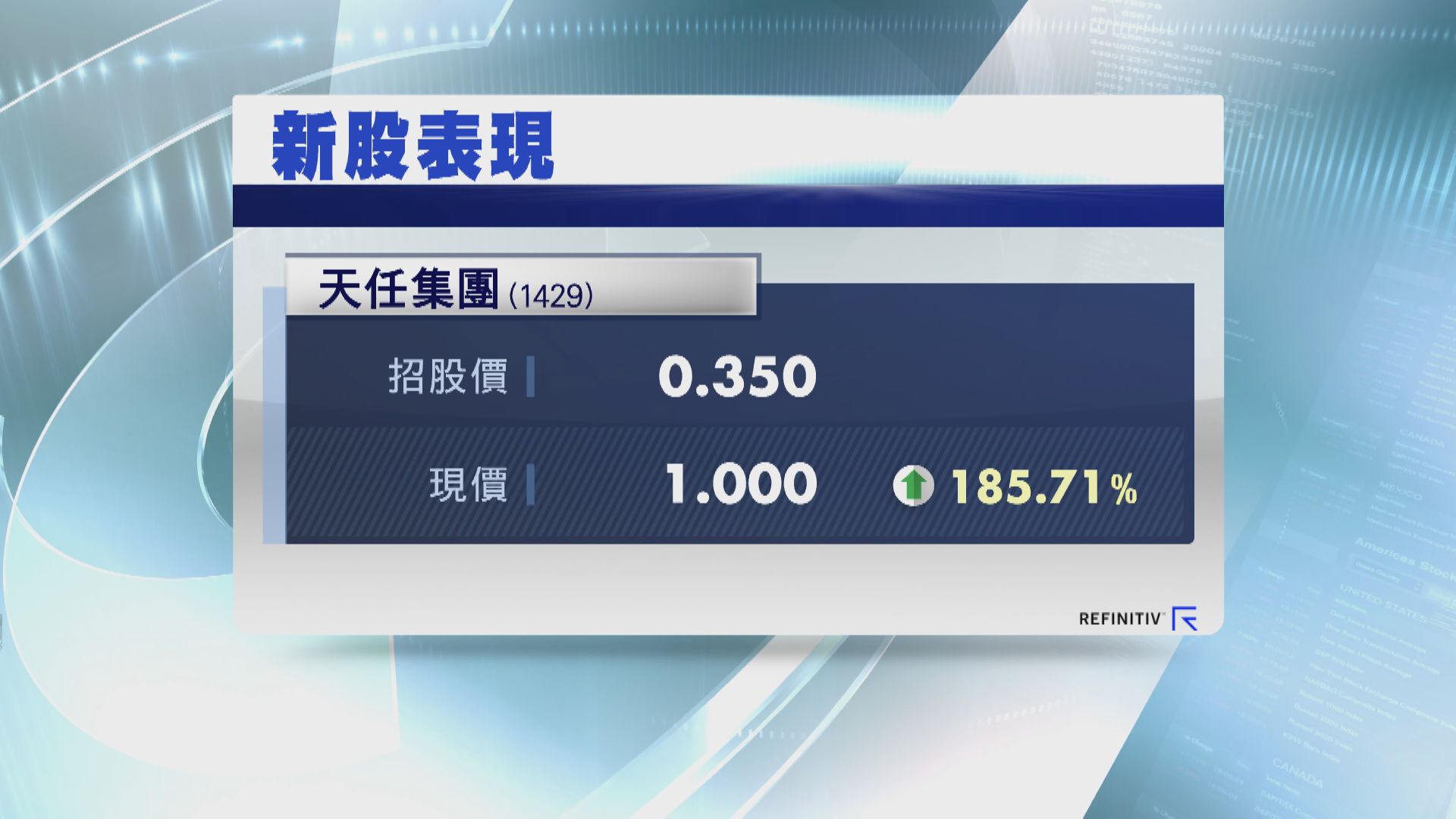 天任集團高招股價1.85倍 每手賺5200元