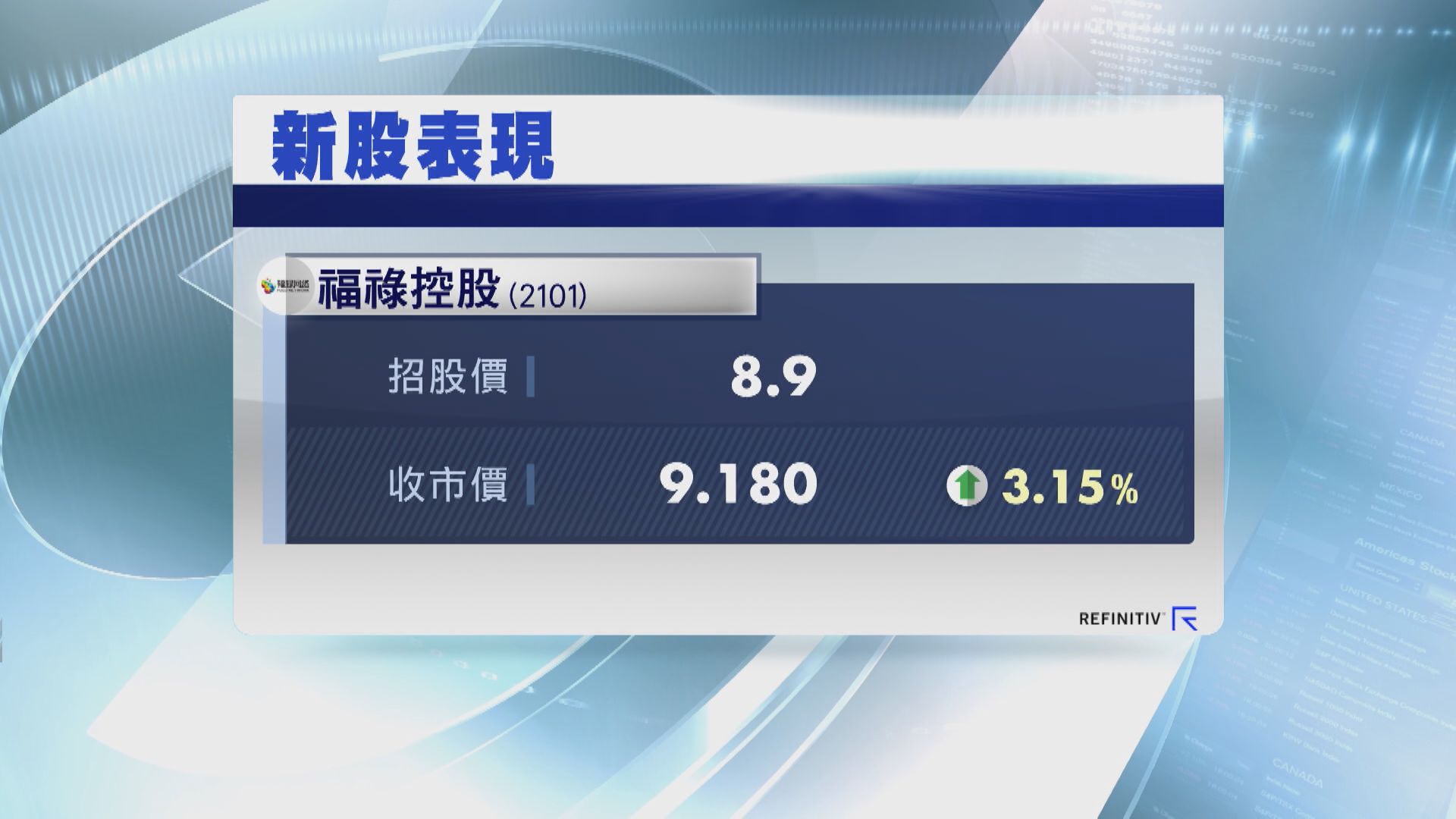 福祿首掛每手帳面僅賺140元