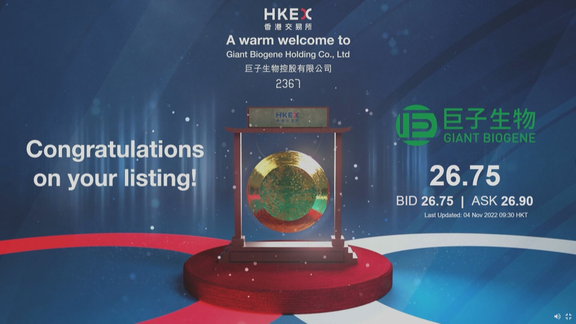 【新股上市】巨子生物首日掛牌 股價造好