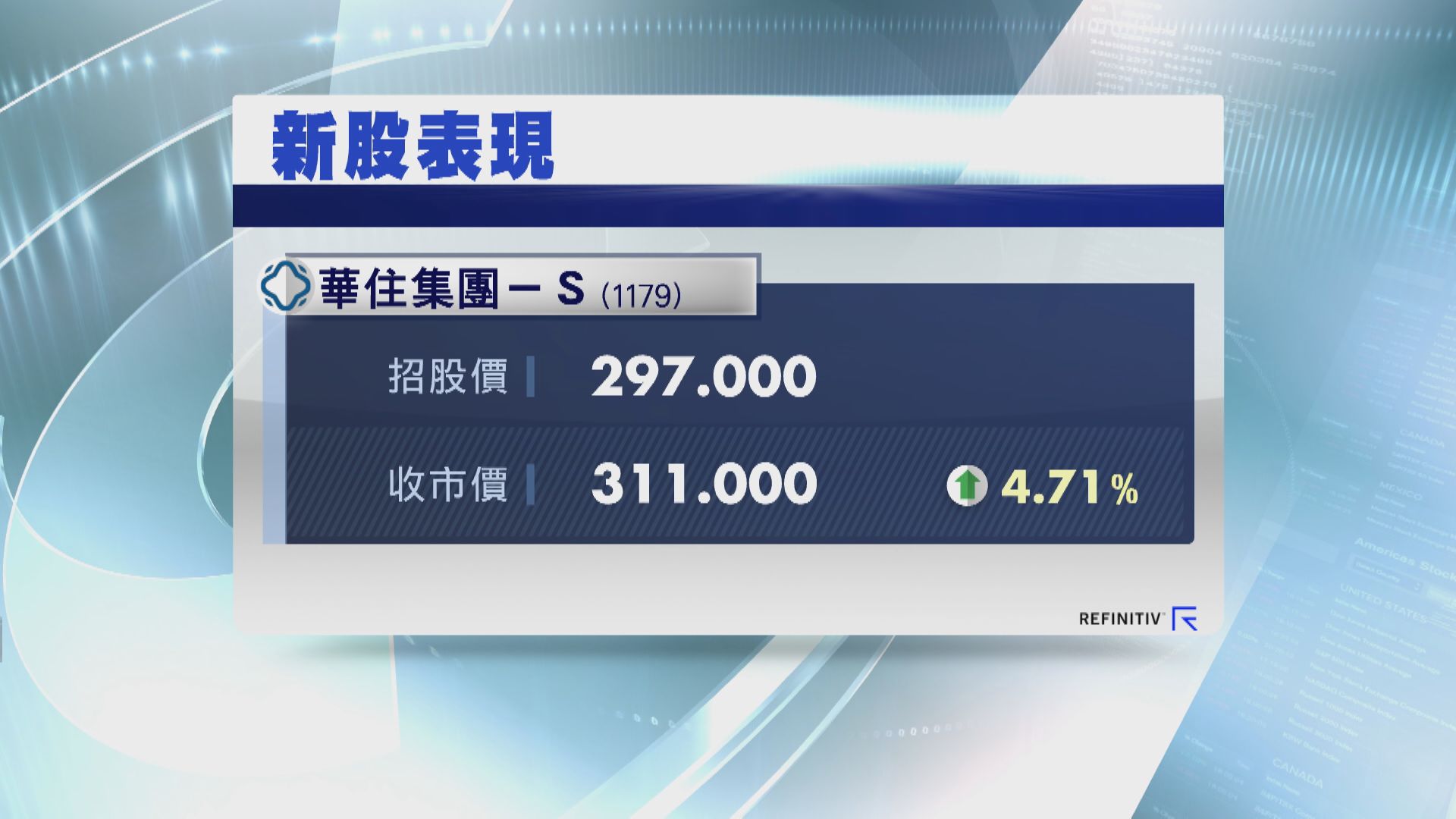 遭沽空機構狙擊 華住首掛高收4%