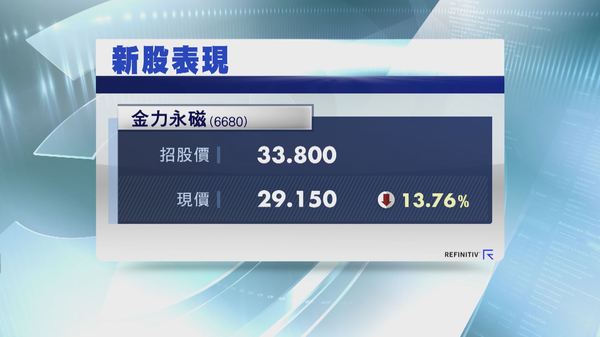 【新股潛水】金力永磁首掛 開市較招股價低近9%