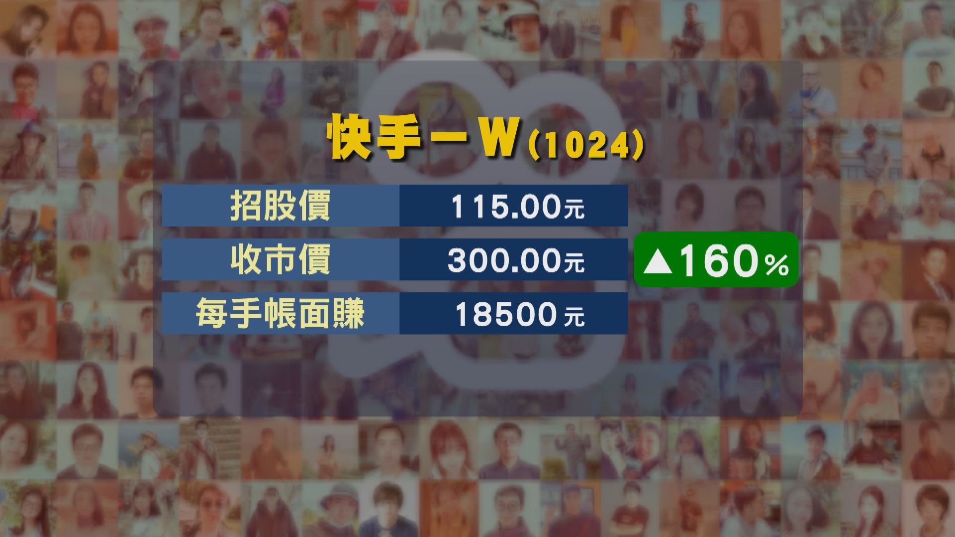 【「首日賺錢王」No.3】快手炒高1.6倍  一手賺$18500
