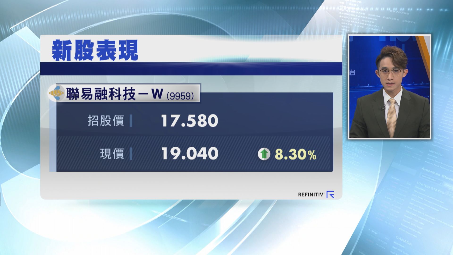 聯易融首掛半場炒高9% 一手賺$800