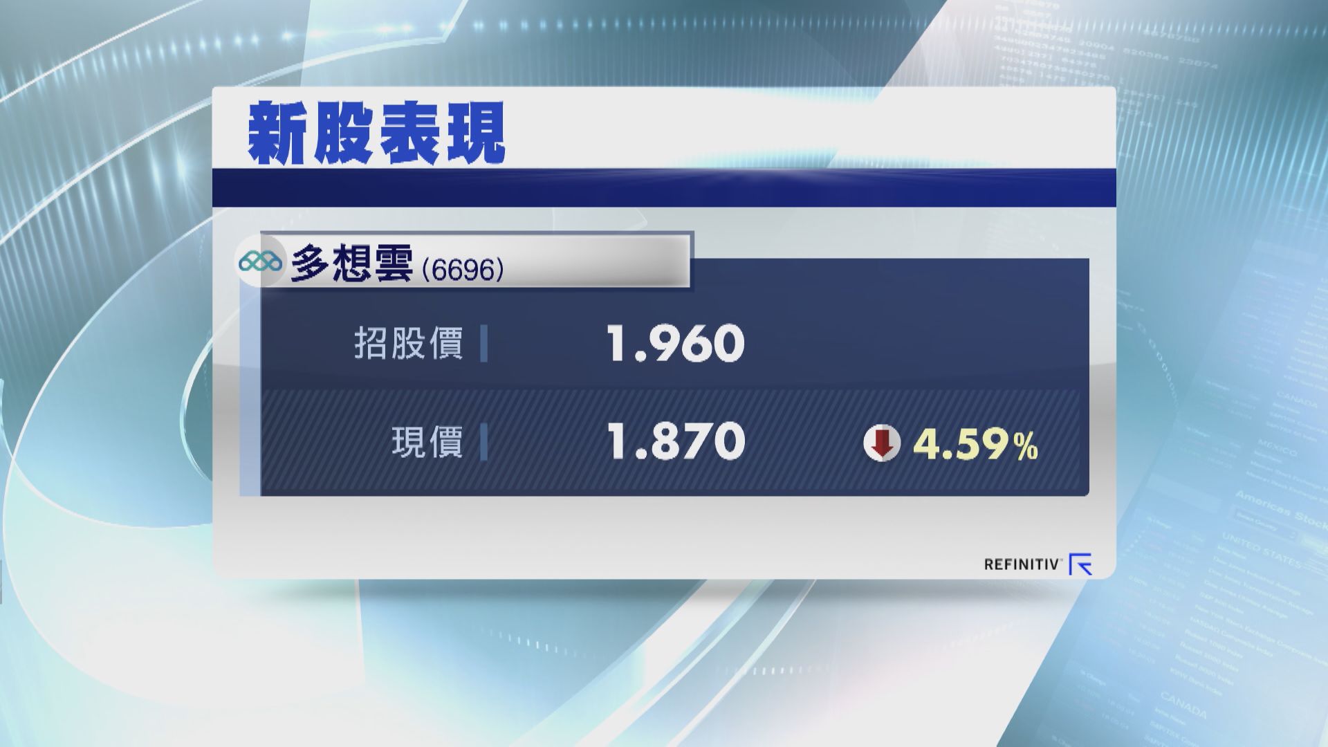 【新股表現】多想雲首掛 急升後「潛水」