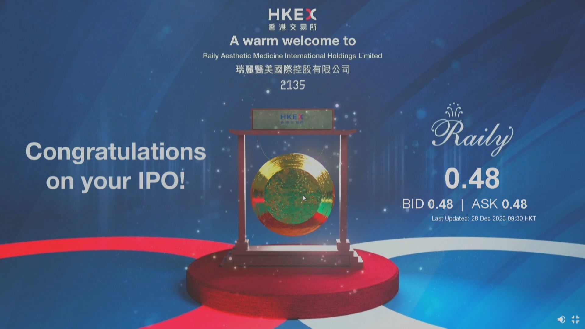 一度「潛水」！　瑞麗首掛半日炒高6% 一手帳賺$2