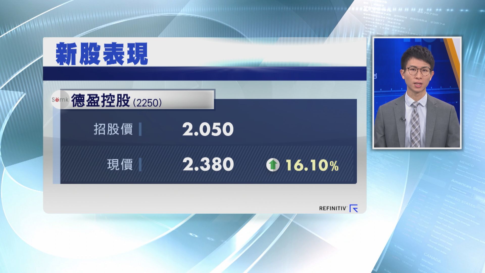 B.Duck母企德盈炒高16% 一手帳賺$340