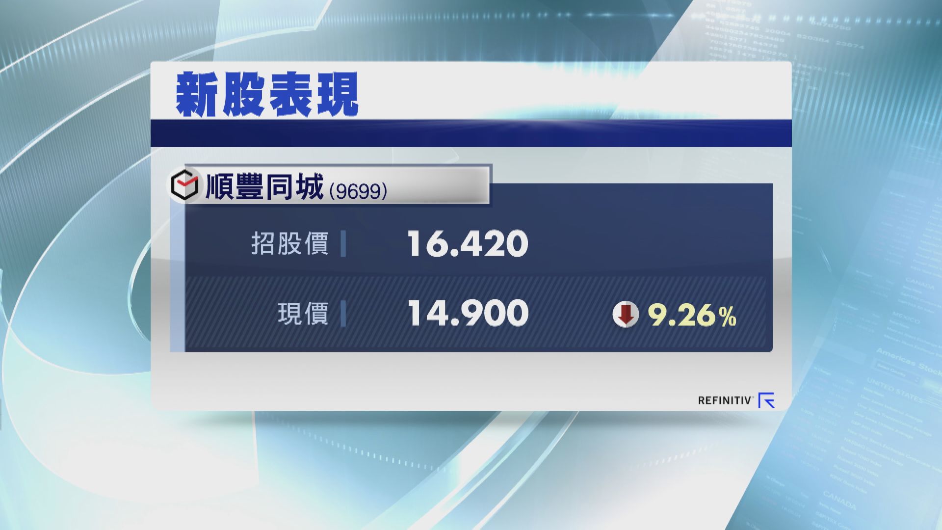 順豐同城首掛潛水9% 每手蝕304元