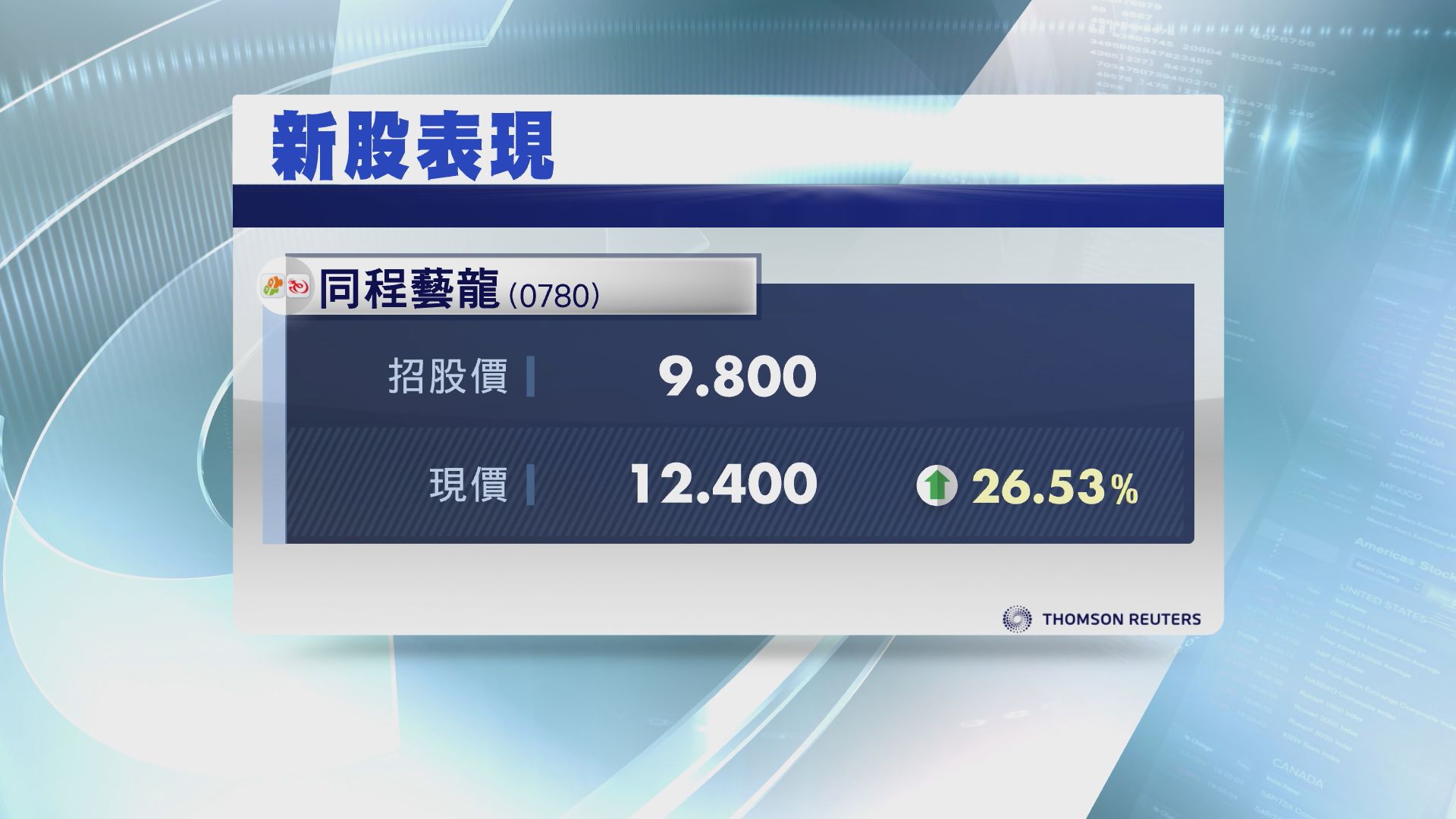 【首掛造好】同程藝龍收市炒高26% 每手賺逾千元