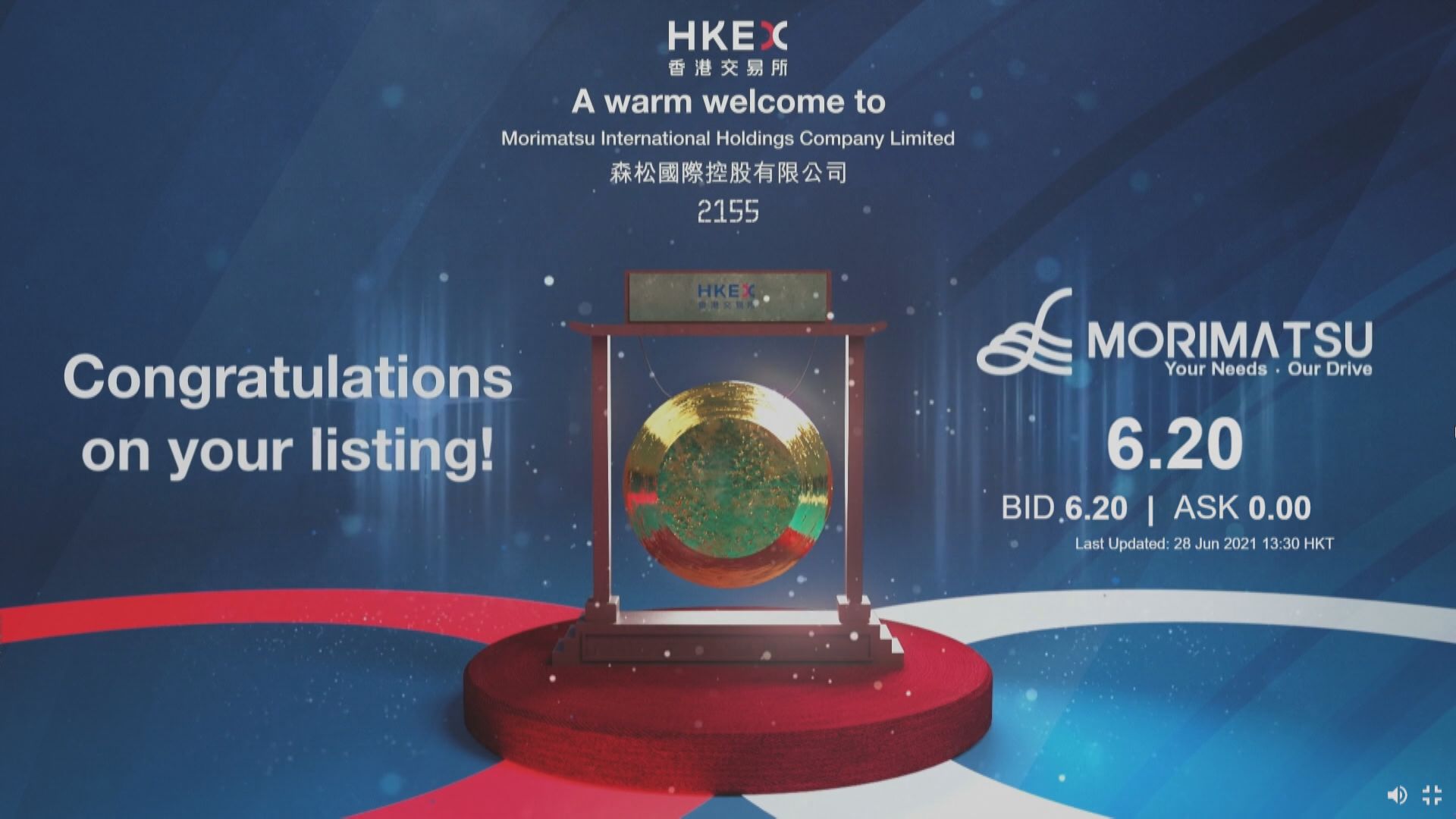 森松炒高逾2.5倍  一手帳賺$6420