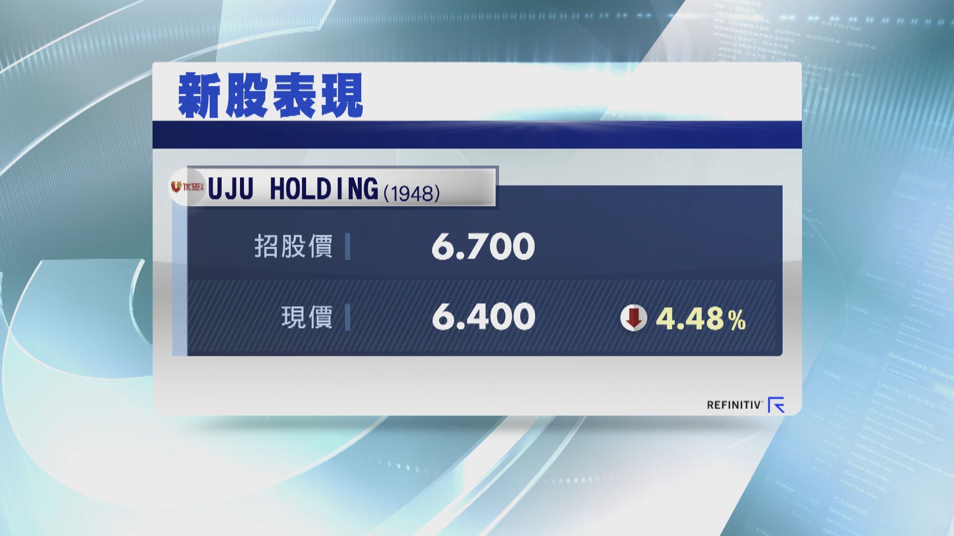 【首掛「潛水」】優矩互動低收4% 一手帳蝕$300
