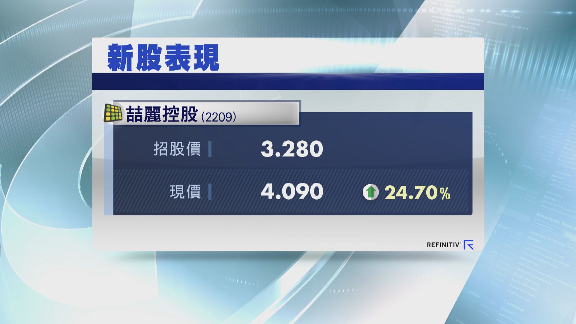 喆麗半日炒高14% 一手帳賺$470 