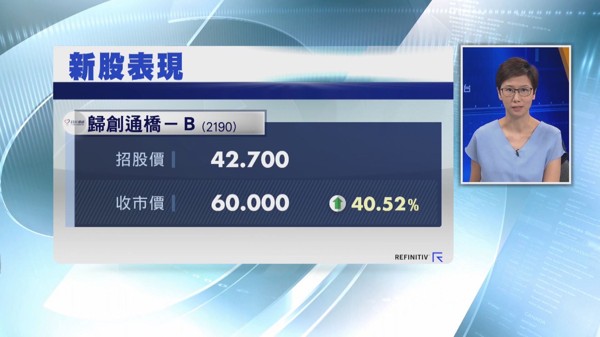 歸創通橋炒高40% 一手黨帳賺$8650