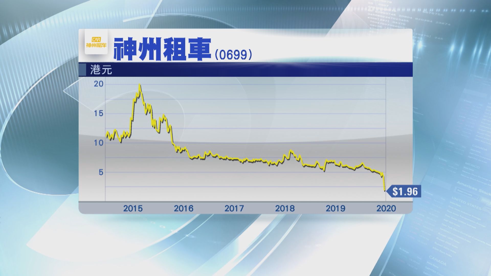 【造假風波】中國星巴克涉造假 累及神州租車