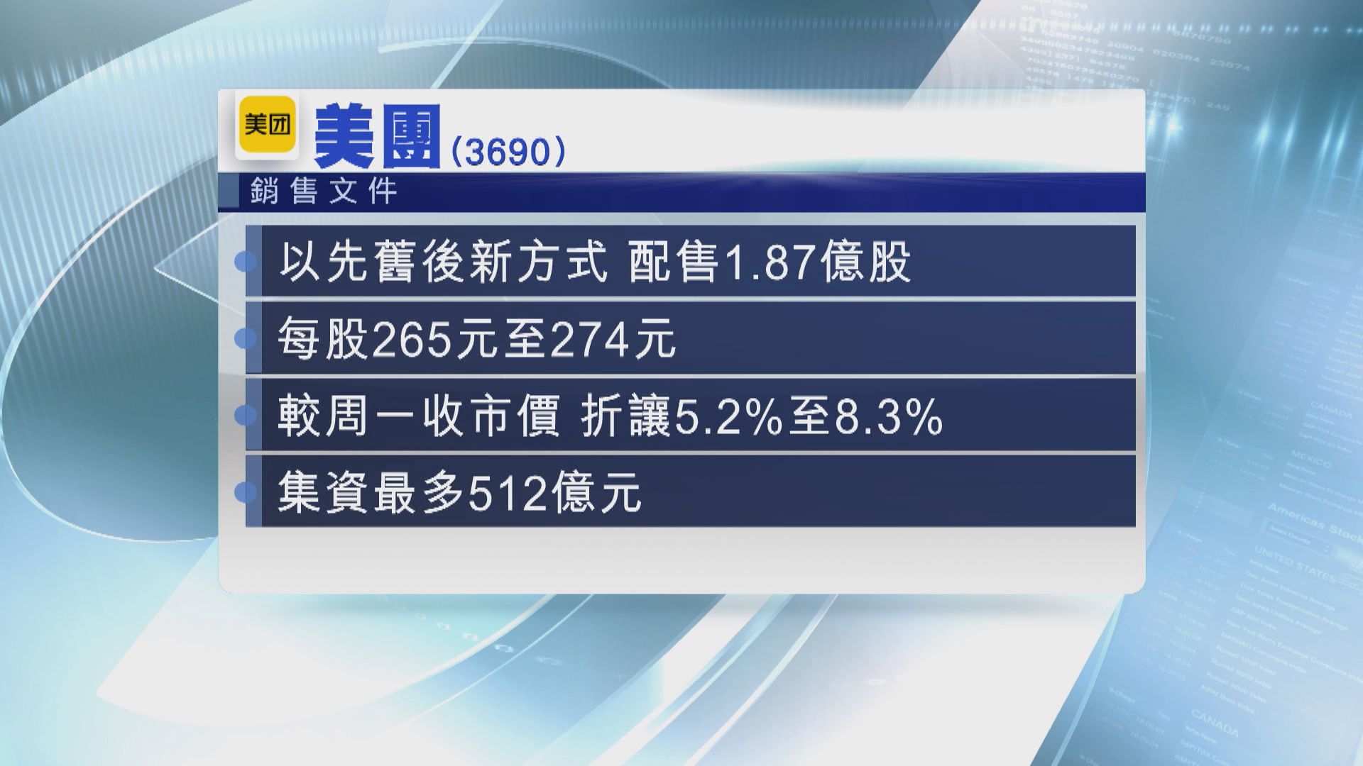美團擬「折讓配股+發CB」籌780億