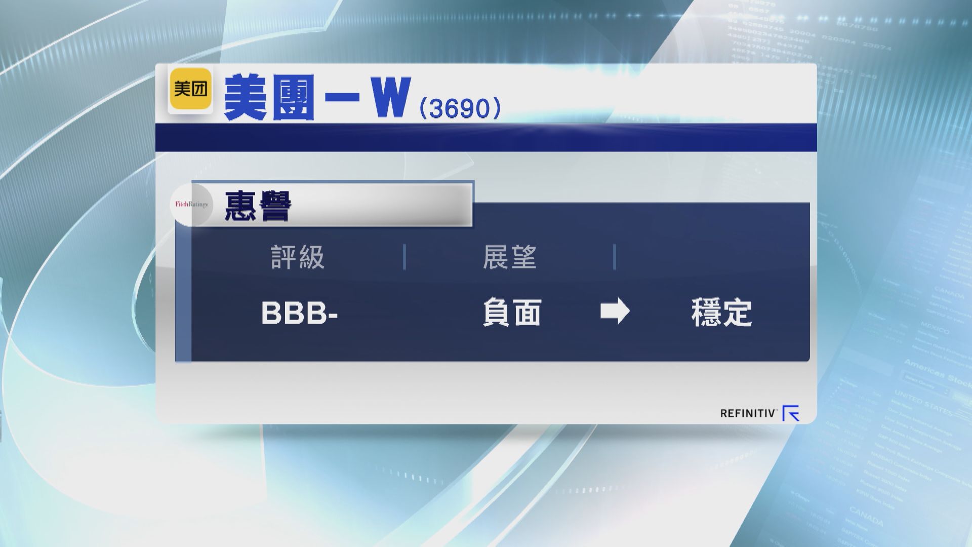 【自由現金流穩】惠譽上調美團評級展望至「穩定」