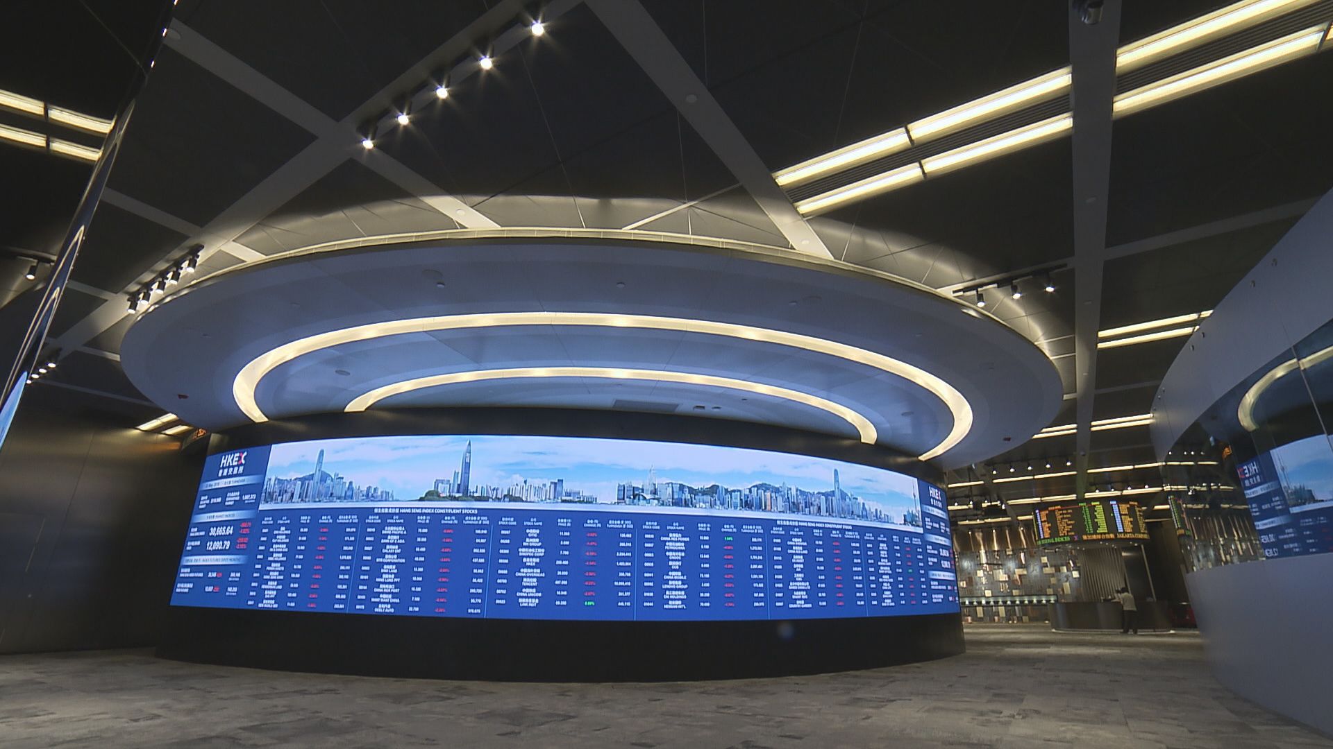 【2019年股樓「預言」】樓價大冧20%！港股升得2%！