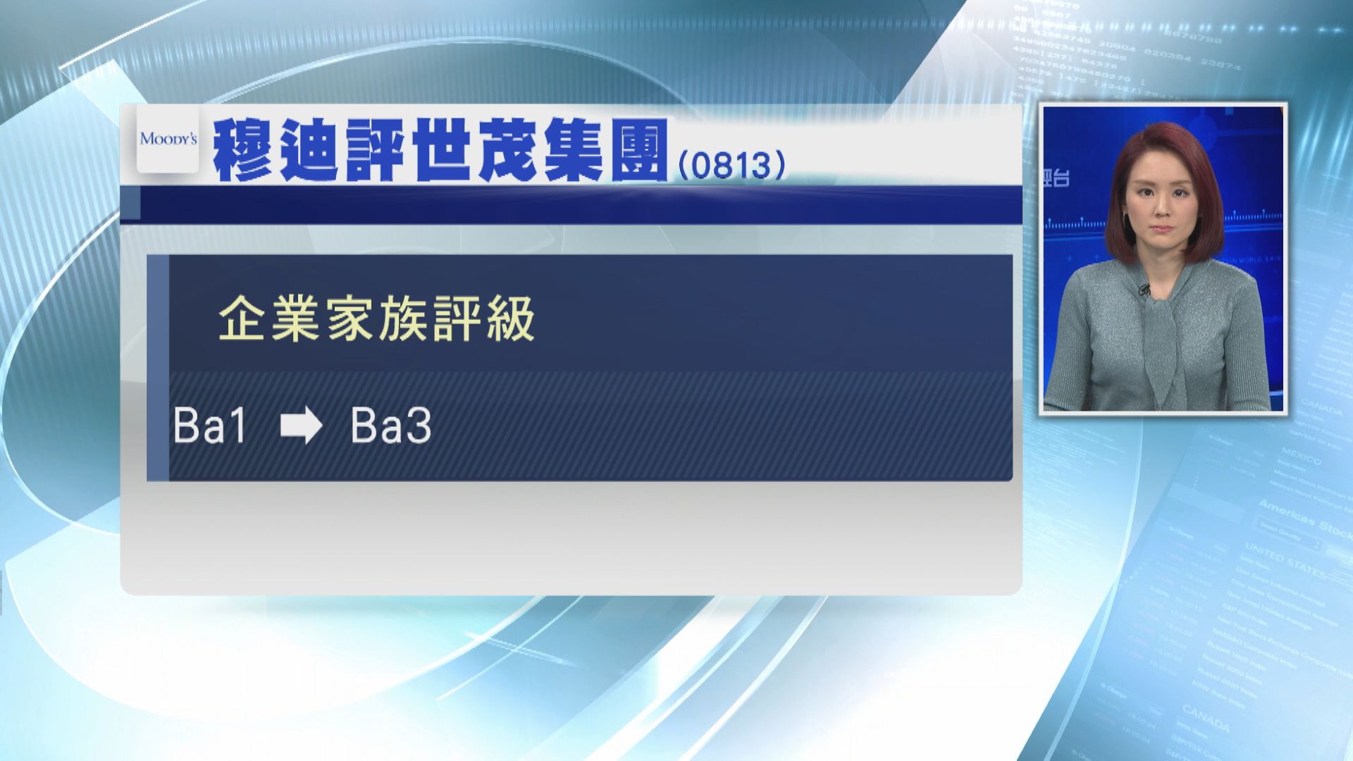 【資金危機】穆迪下調世茂集團評級 仍處負面觀察名單