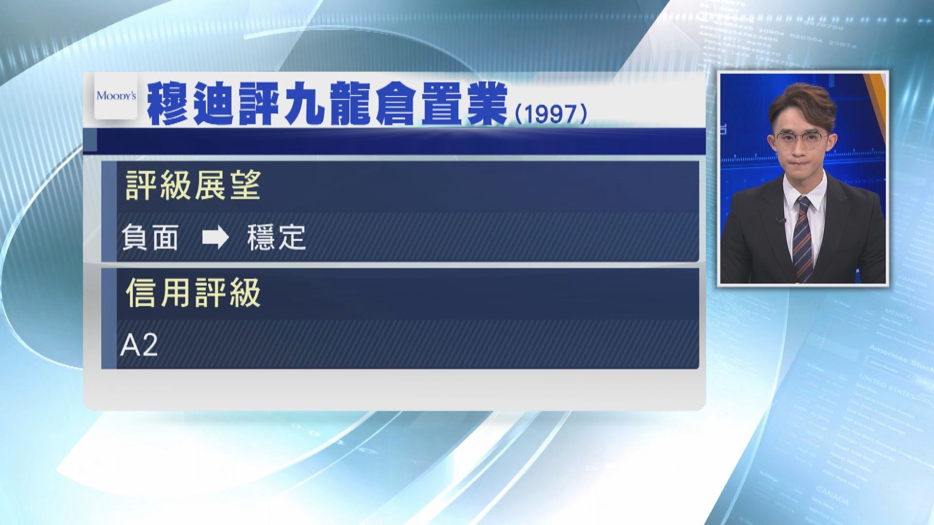 穆迪：九龍倉置業評級展望升至「穩定」