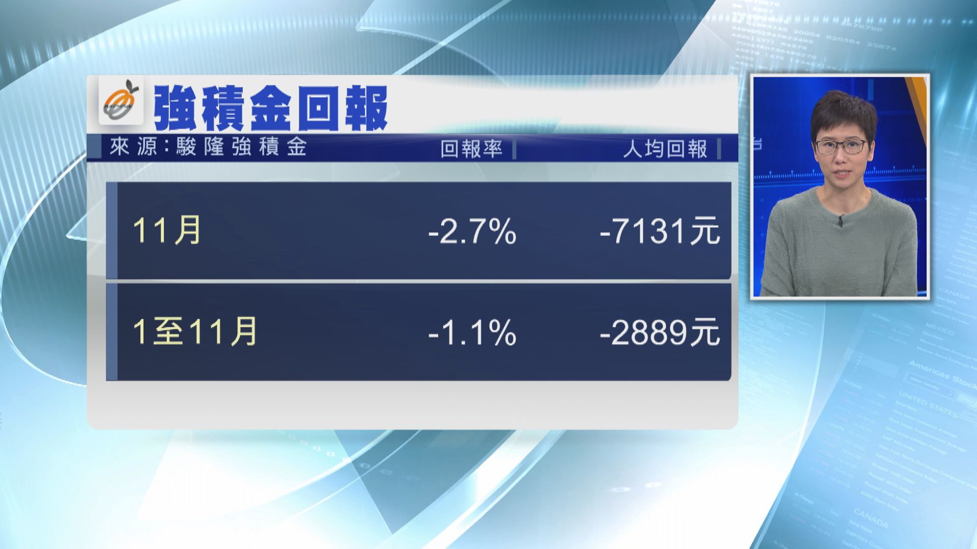 駿隆:11月MPF人均輸$7131