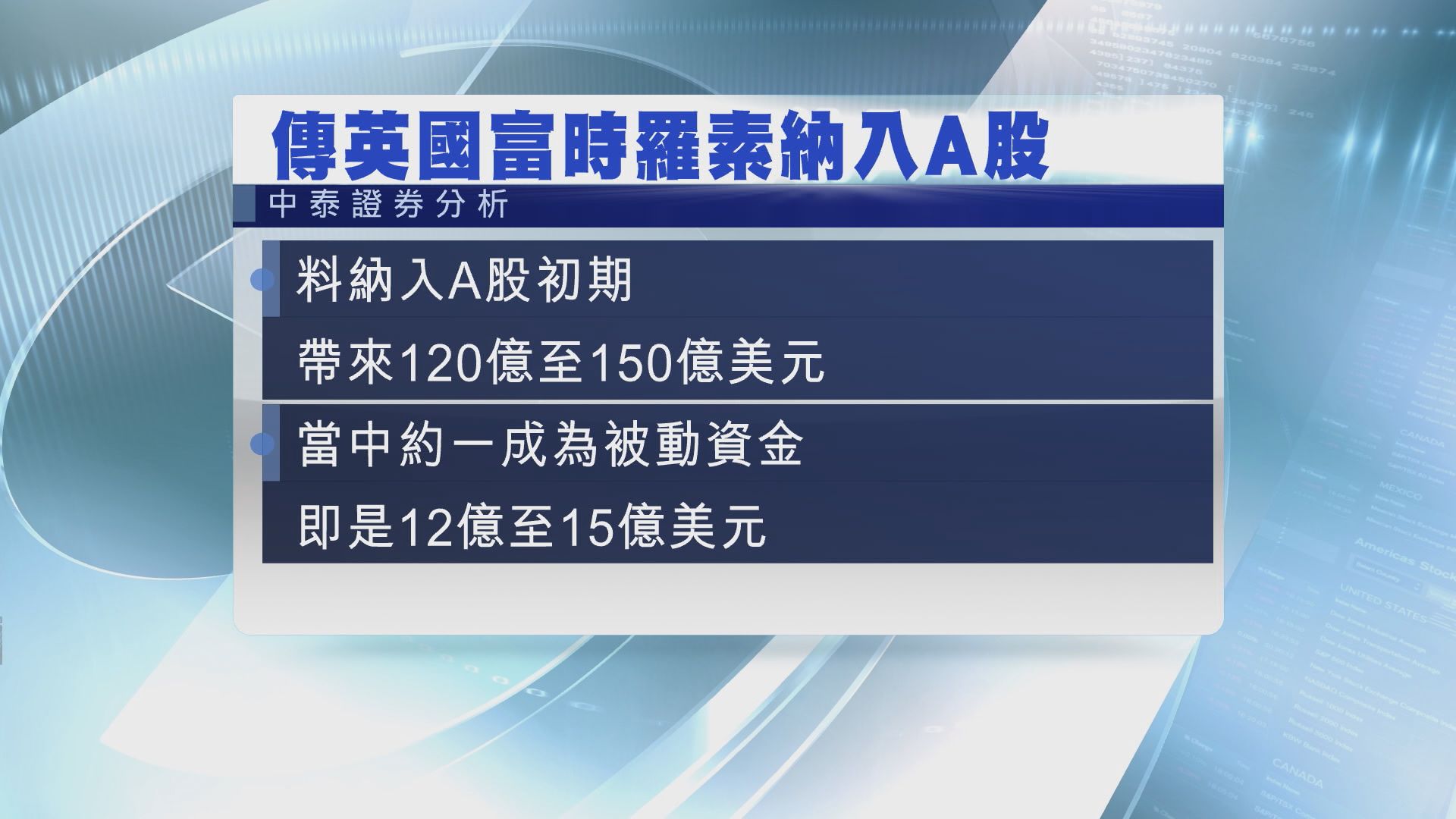 【被動資金佔一成】A股「入富」料吸資過千億