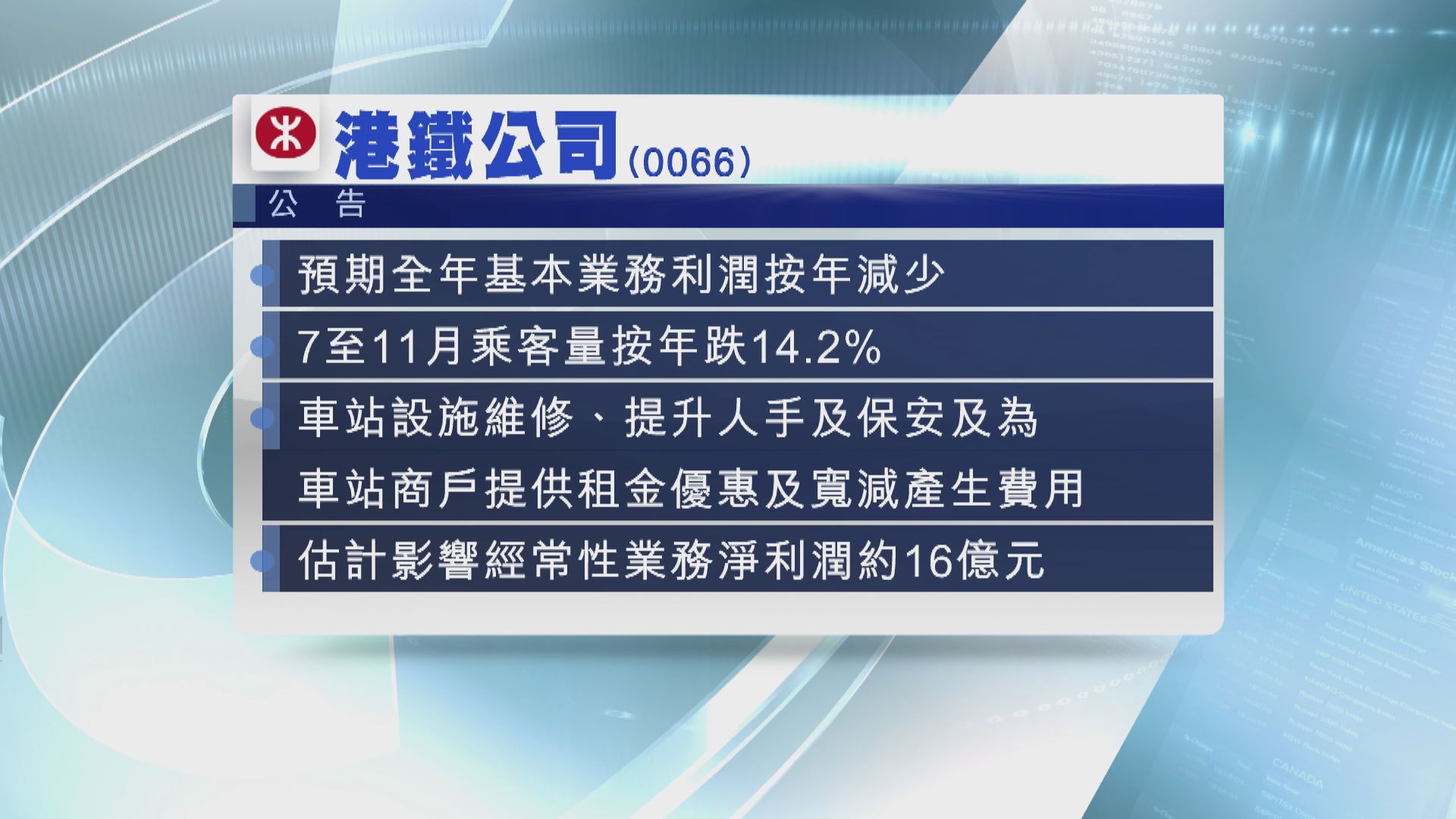 【社會動盪】港鐵料全年基本業務利潤將按年減少