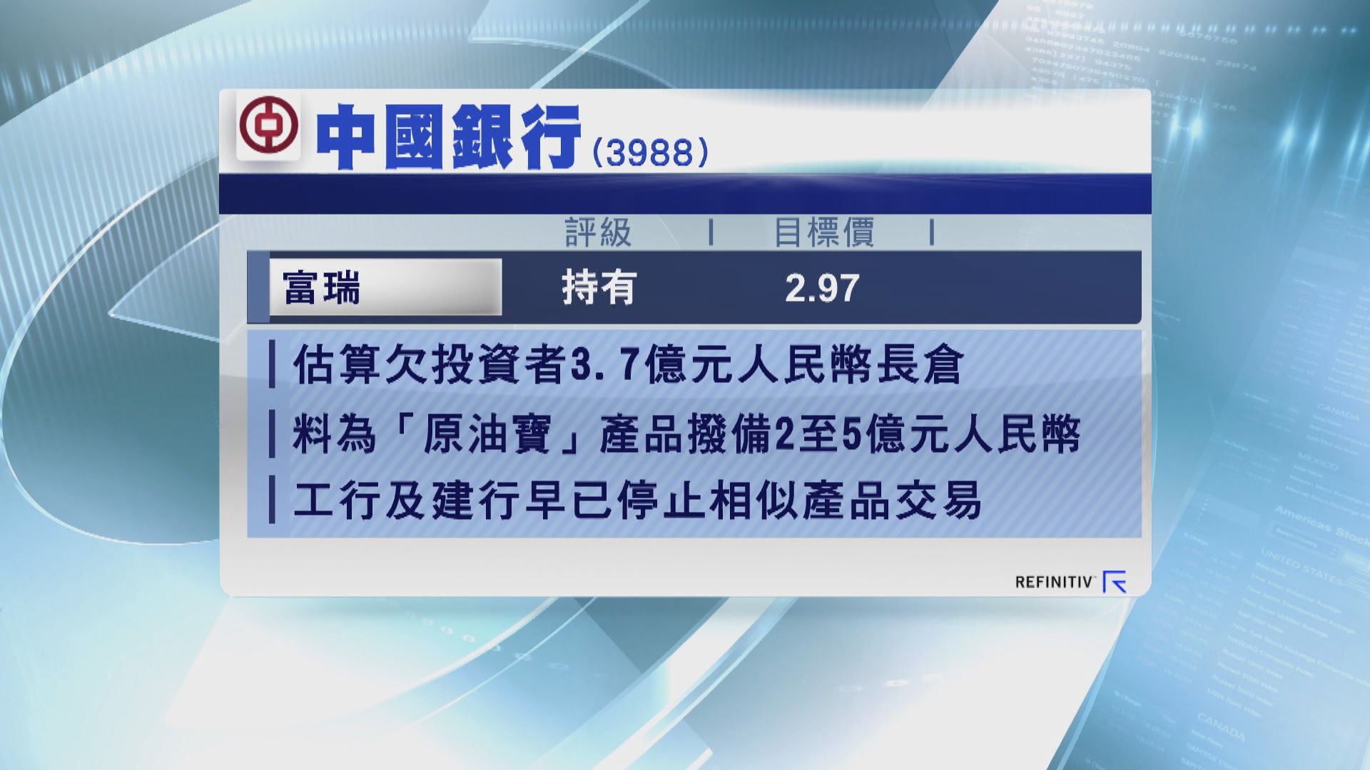【期油產品出事】中行或須為「原油寶」撥備五億人仔