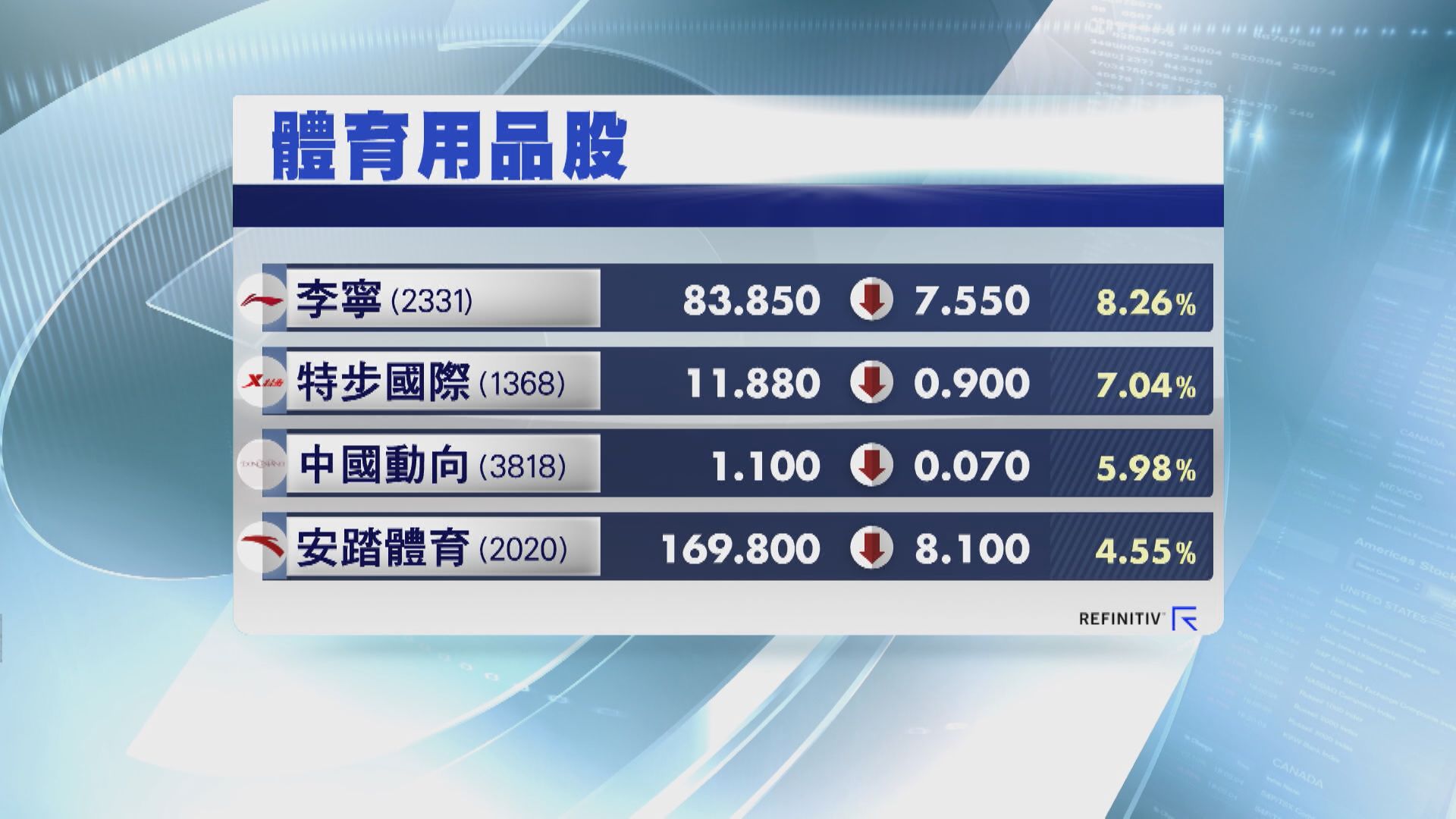 趁機執平貨？東京奧運開幕體品股急「散水」